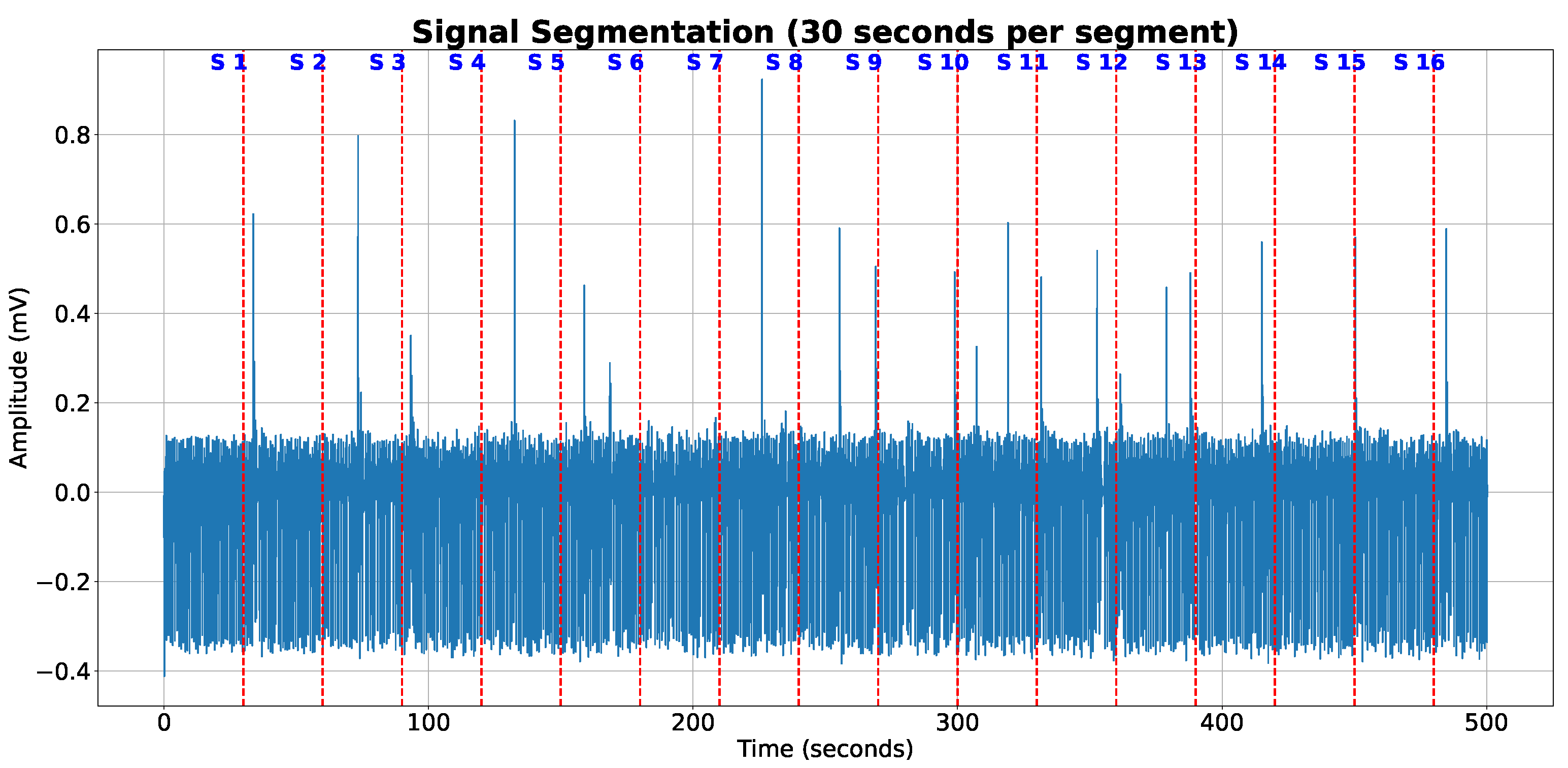 Preprints 87634 g002