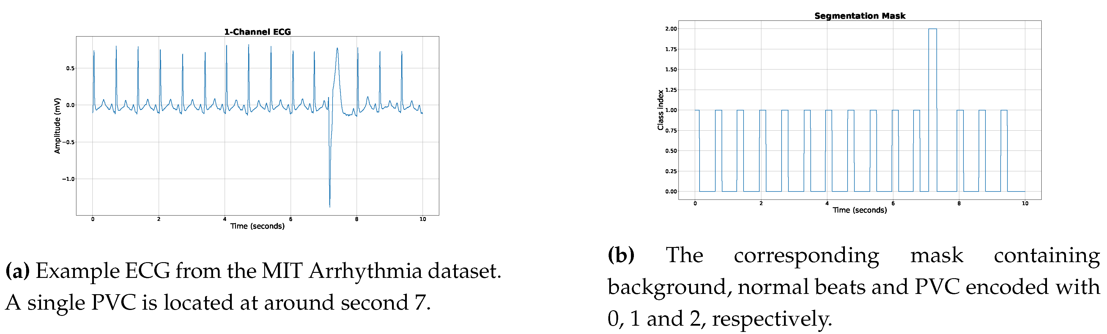 Preprints 87634 g003