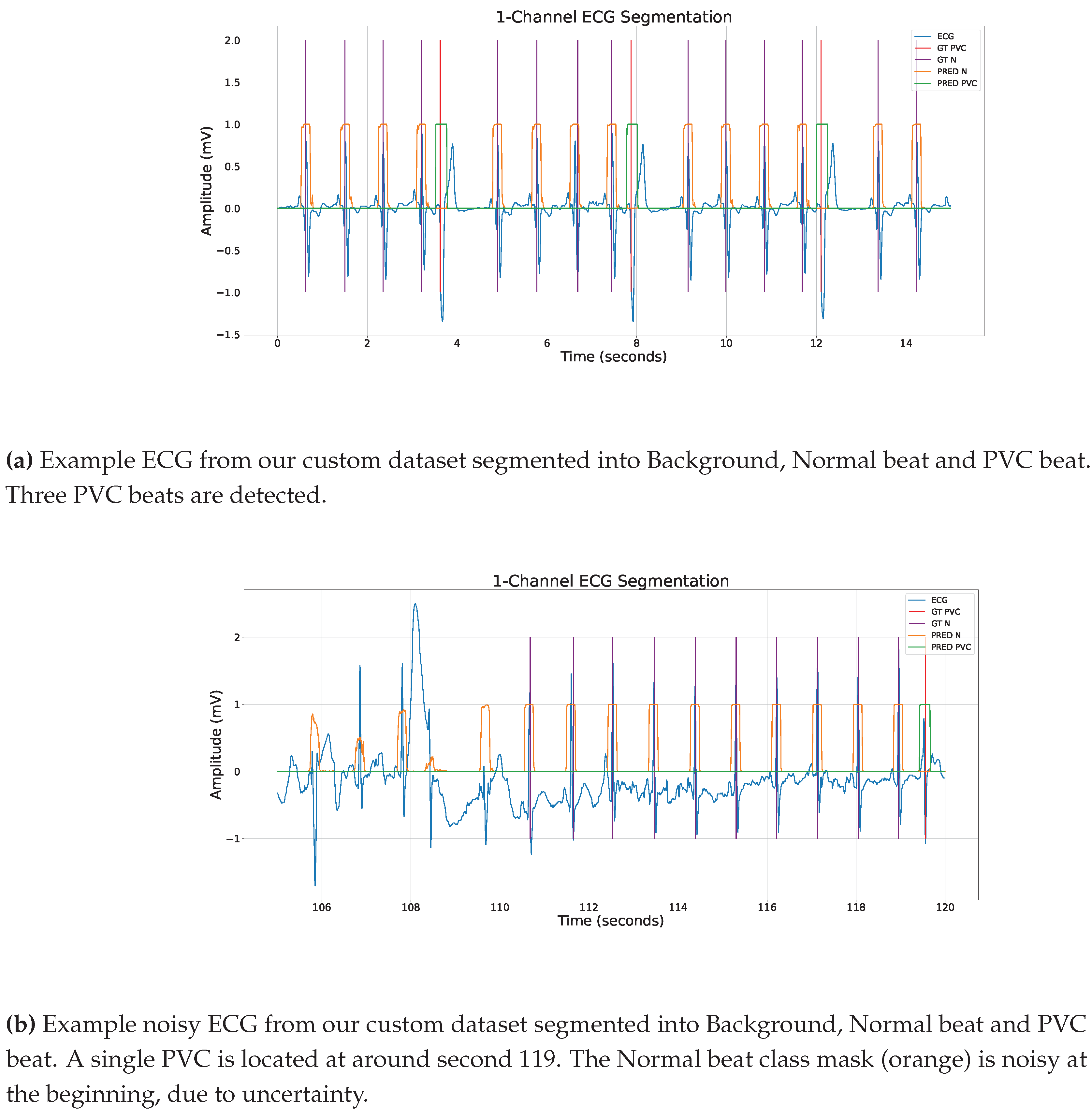 Preprints 87634 g006