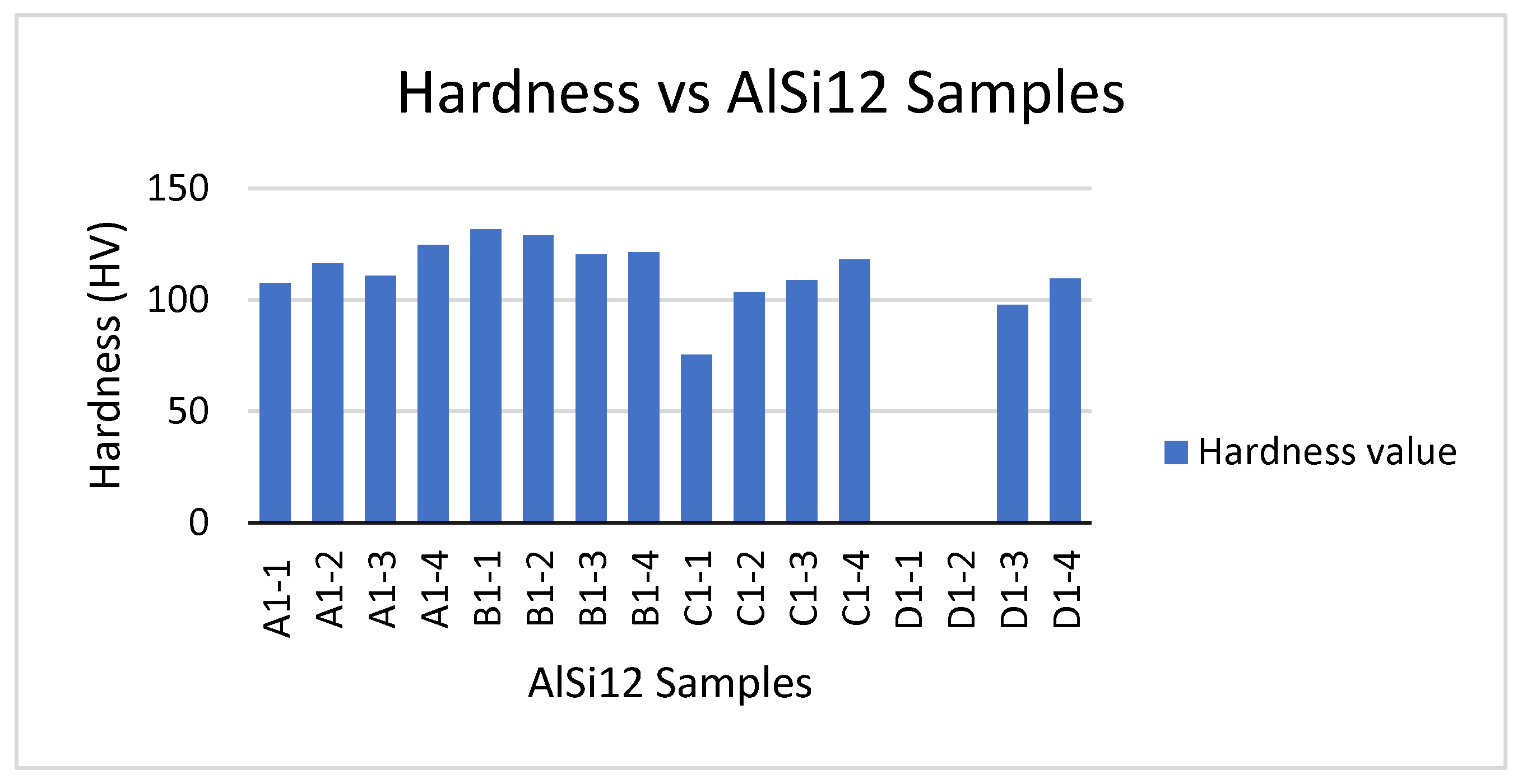 Preprints 110567 g002