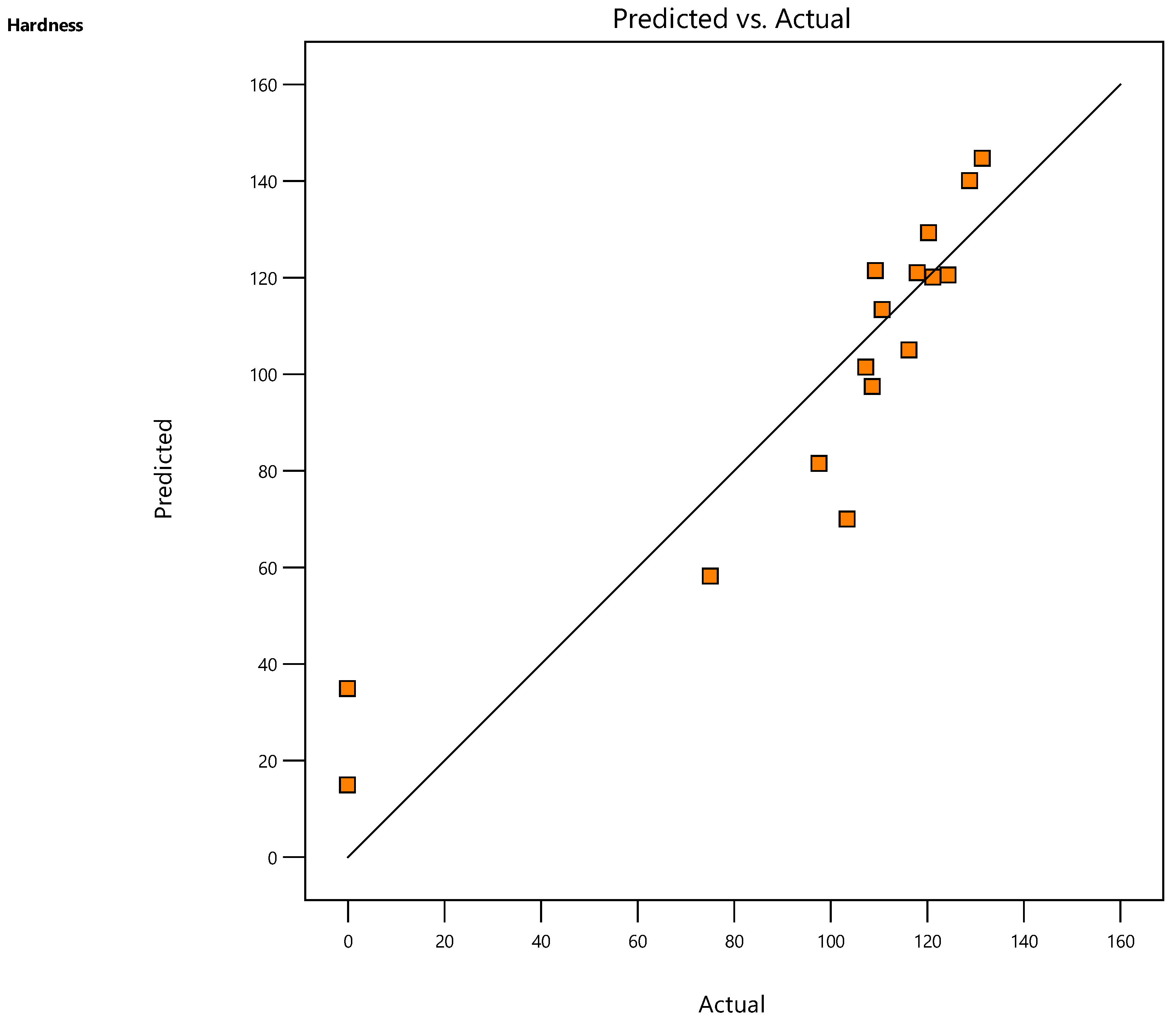 Preprints 110567 g005