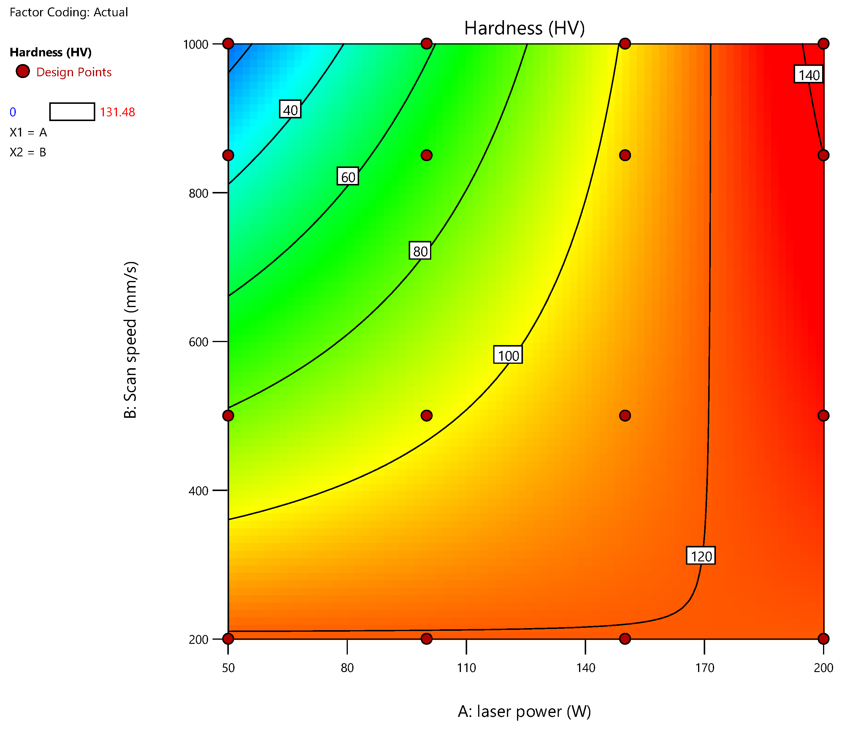 Preprints 110567 g006