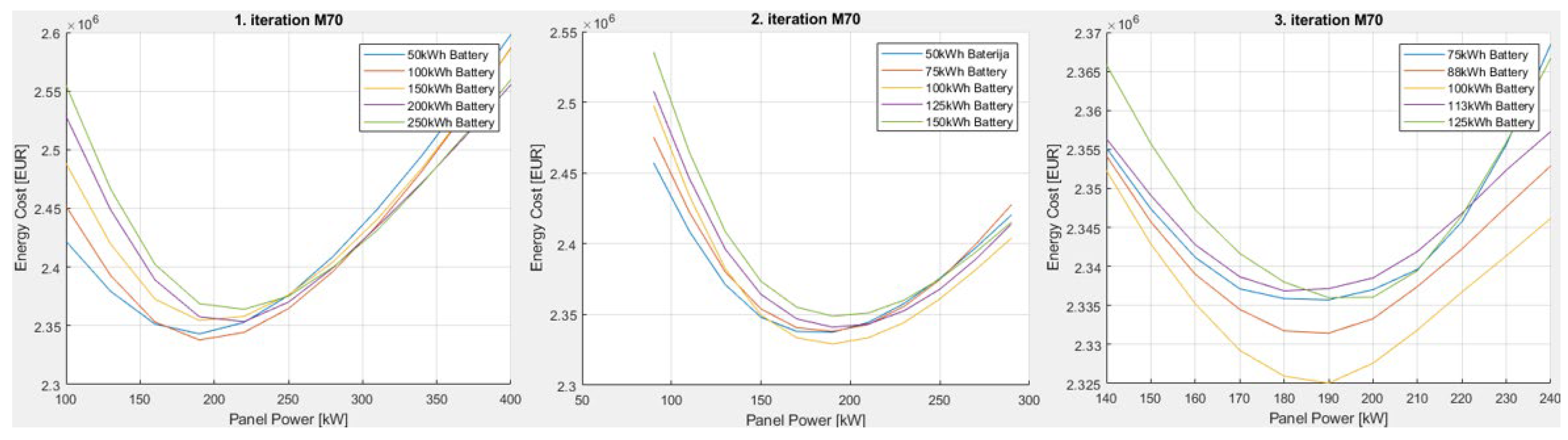 Preprints 112178 g004