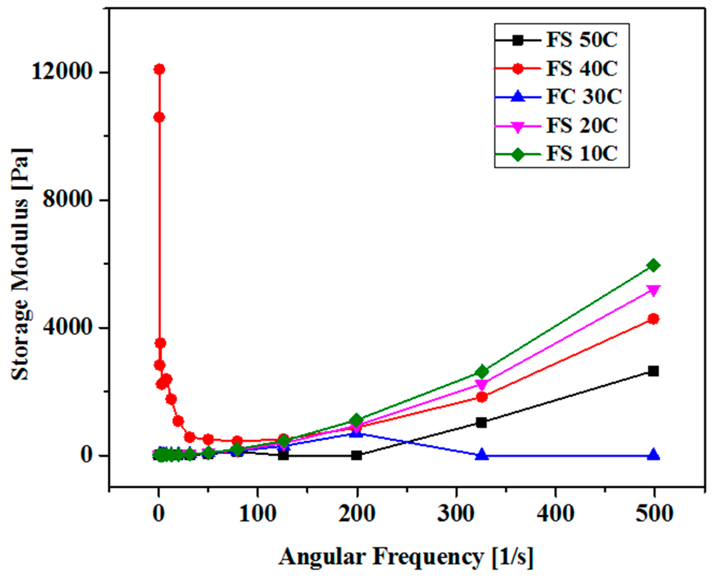 Preprints 70719 g001