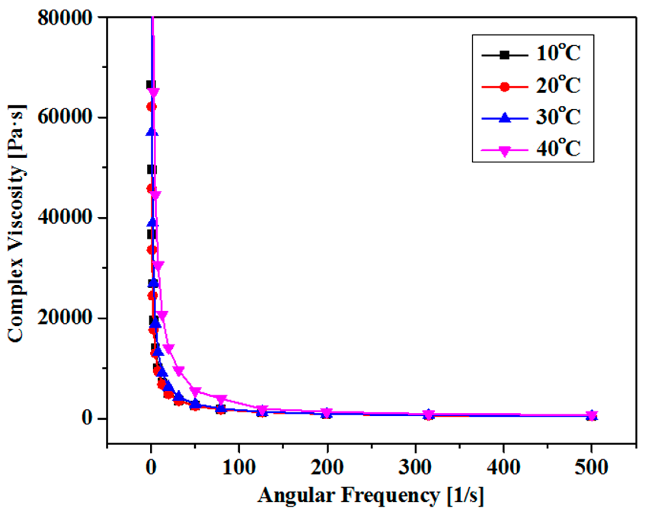 Preprints 70719 g002