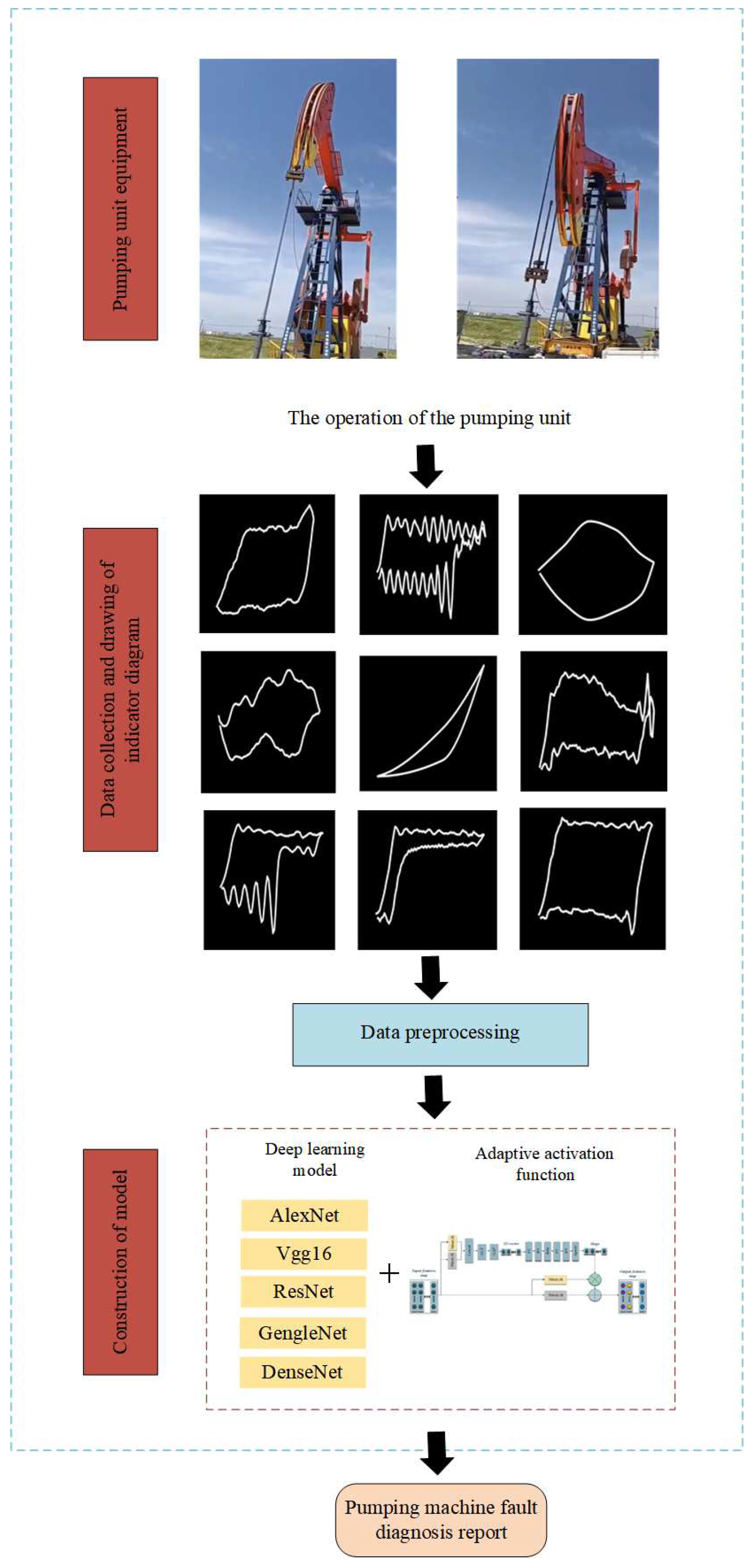 Preprints 81982 g003