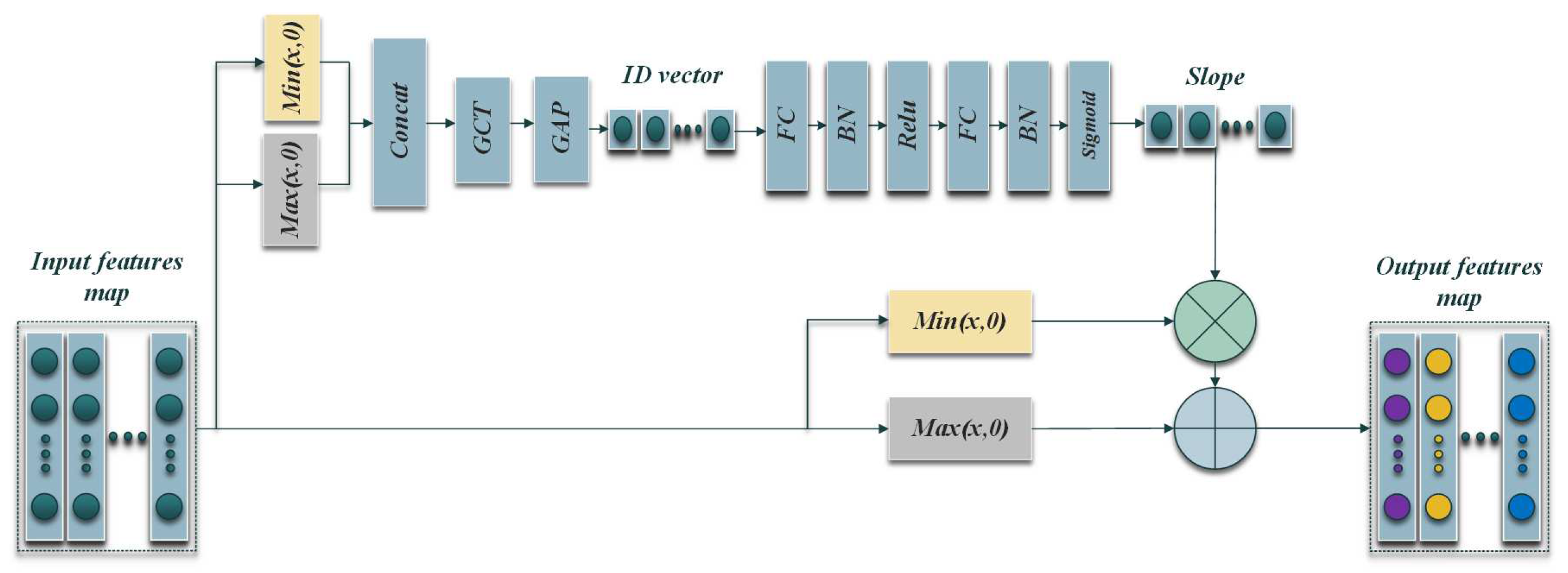 Preprints 81982 g004