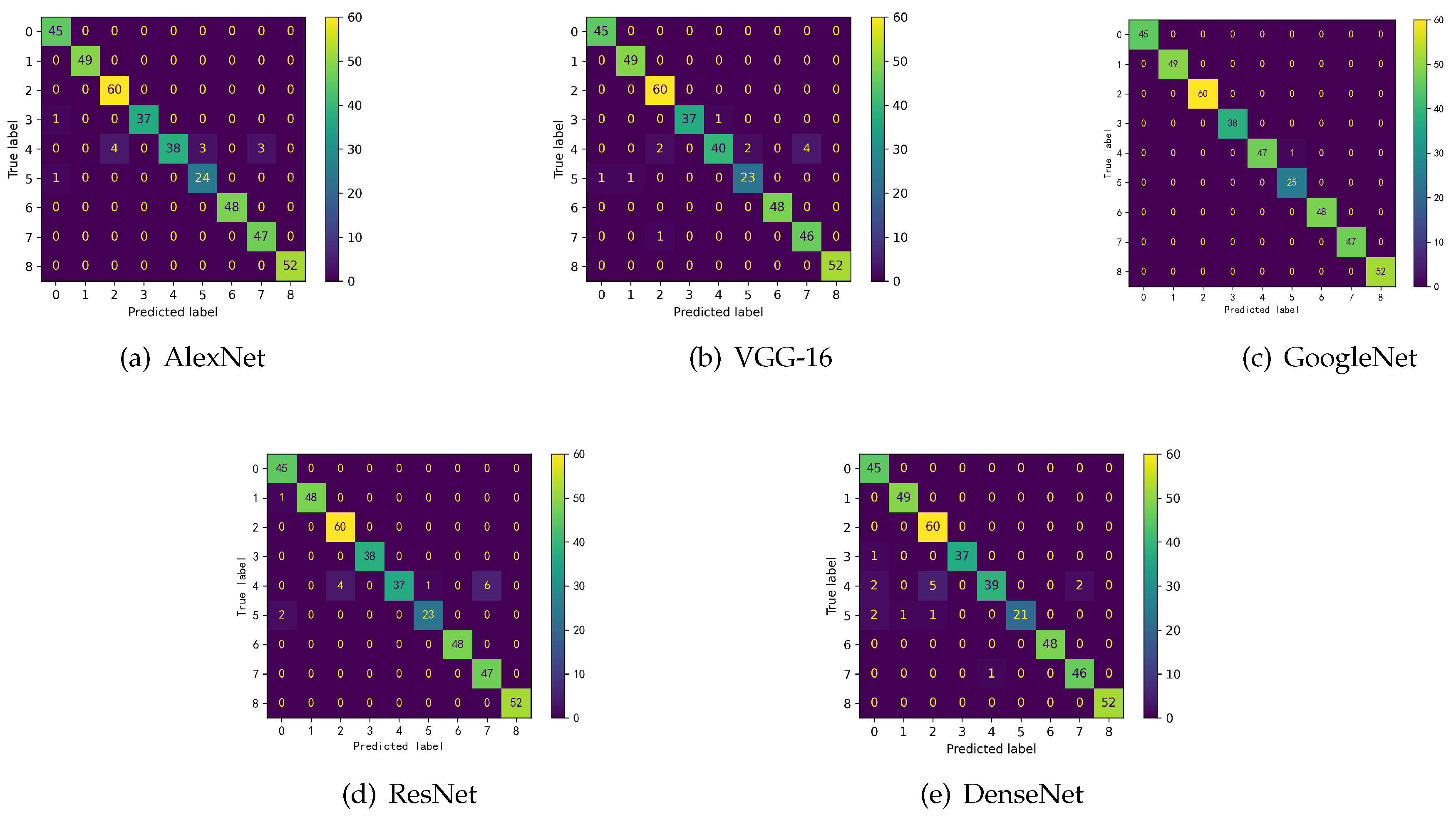 Preprints 81982 g007