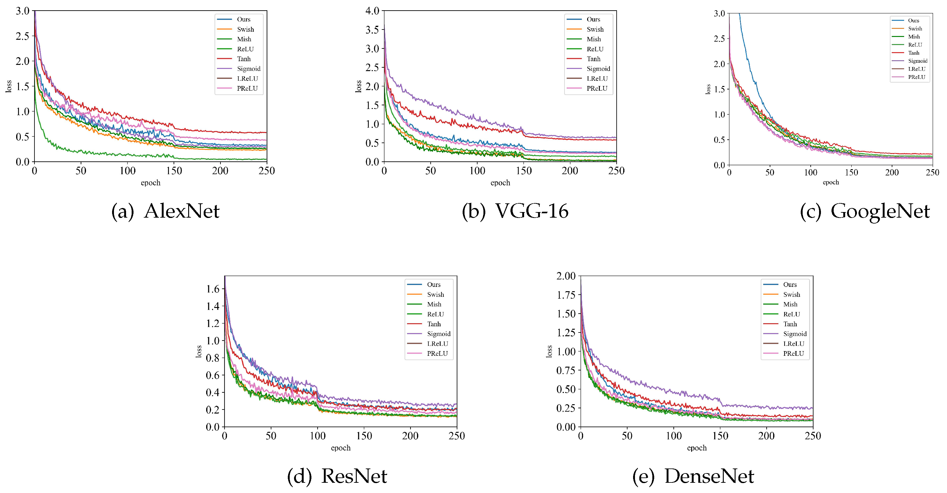 Preprints 81982 g008