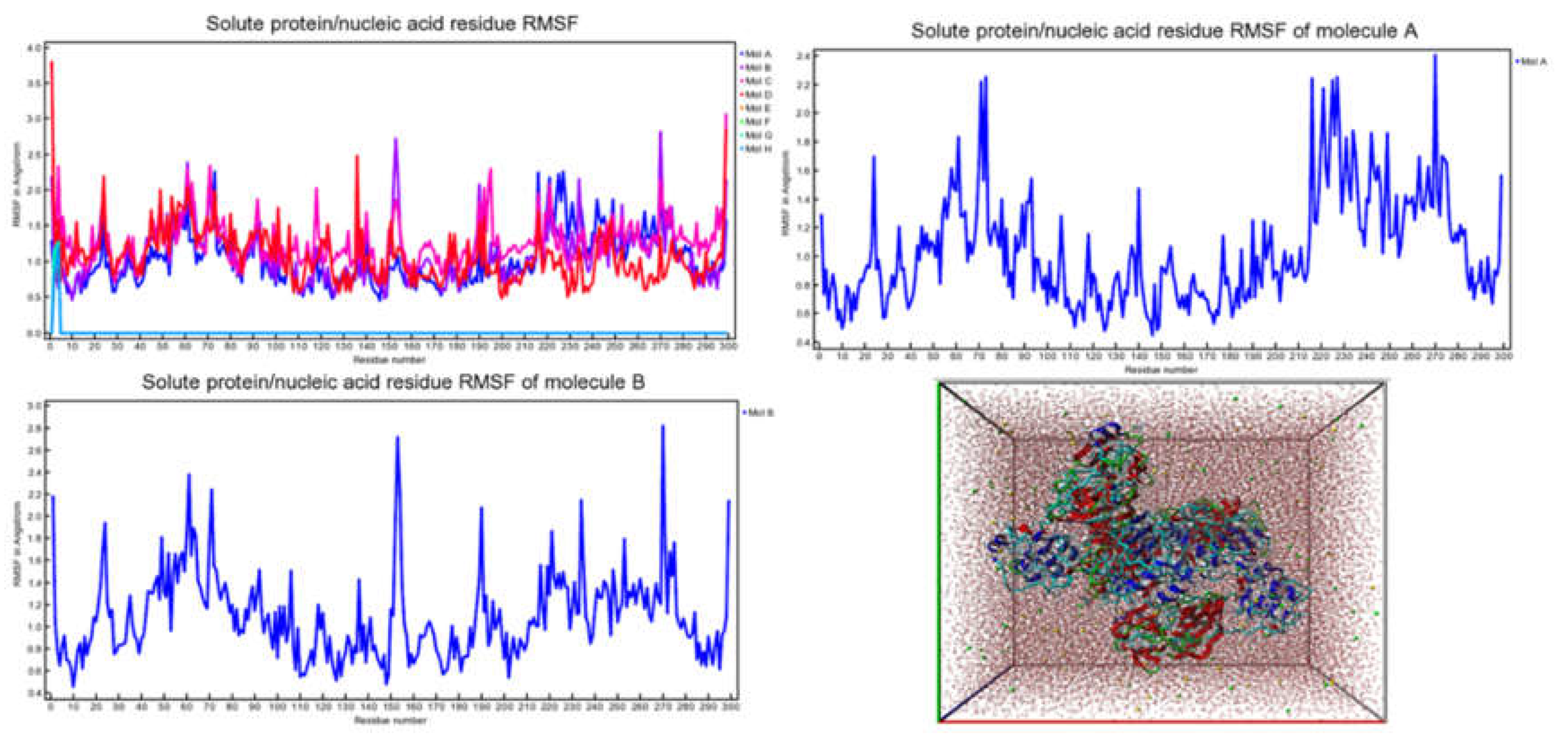 Preprints 111327 g005