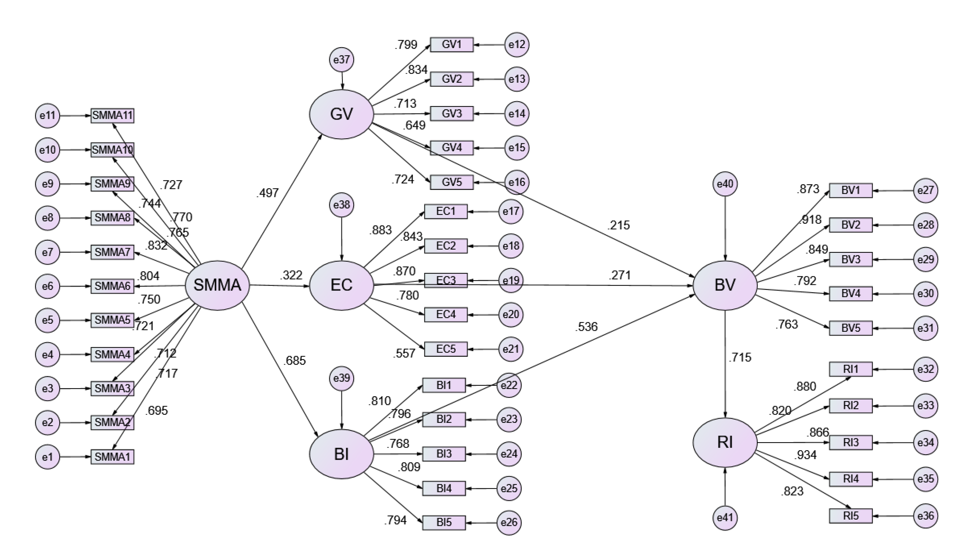 Preprints 101653 g002