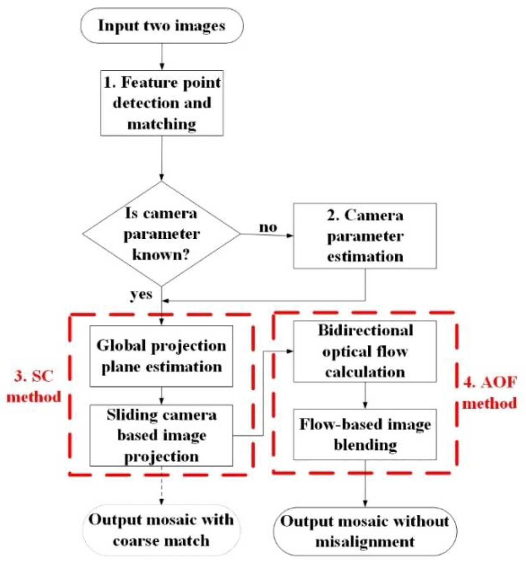 Preprints 104801 g001