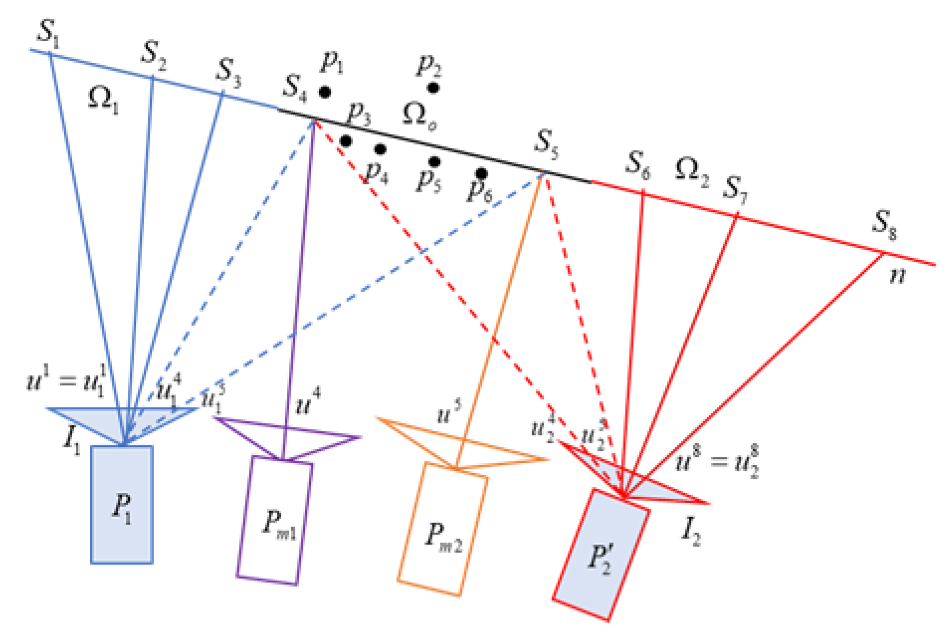 Preprints 104801 g002