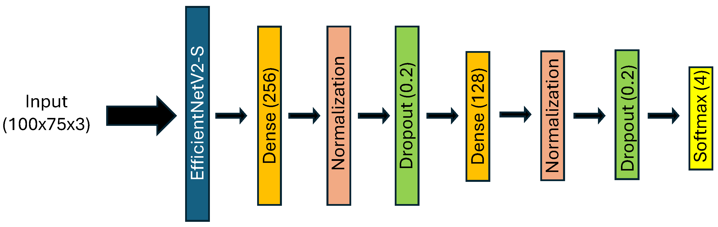 Preprints 114467 g005