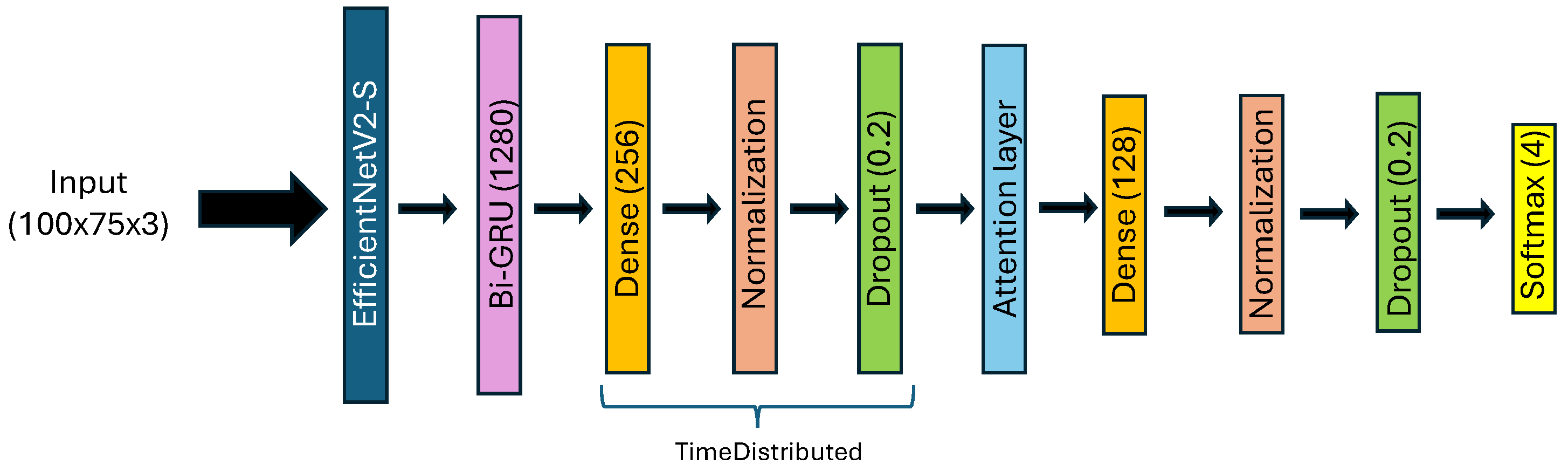 Preprints 114467 g006