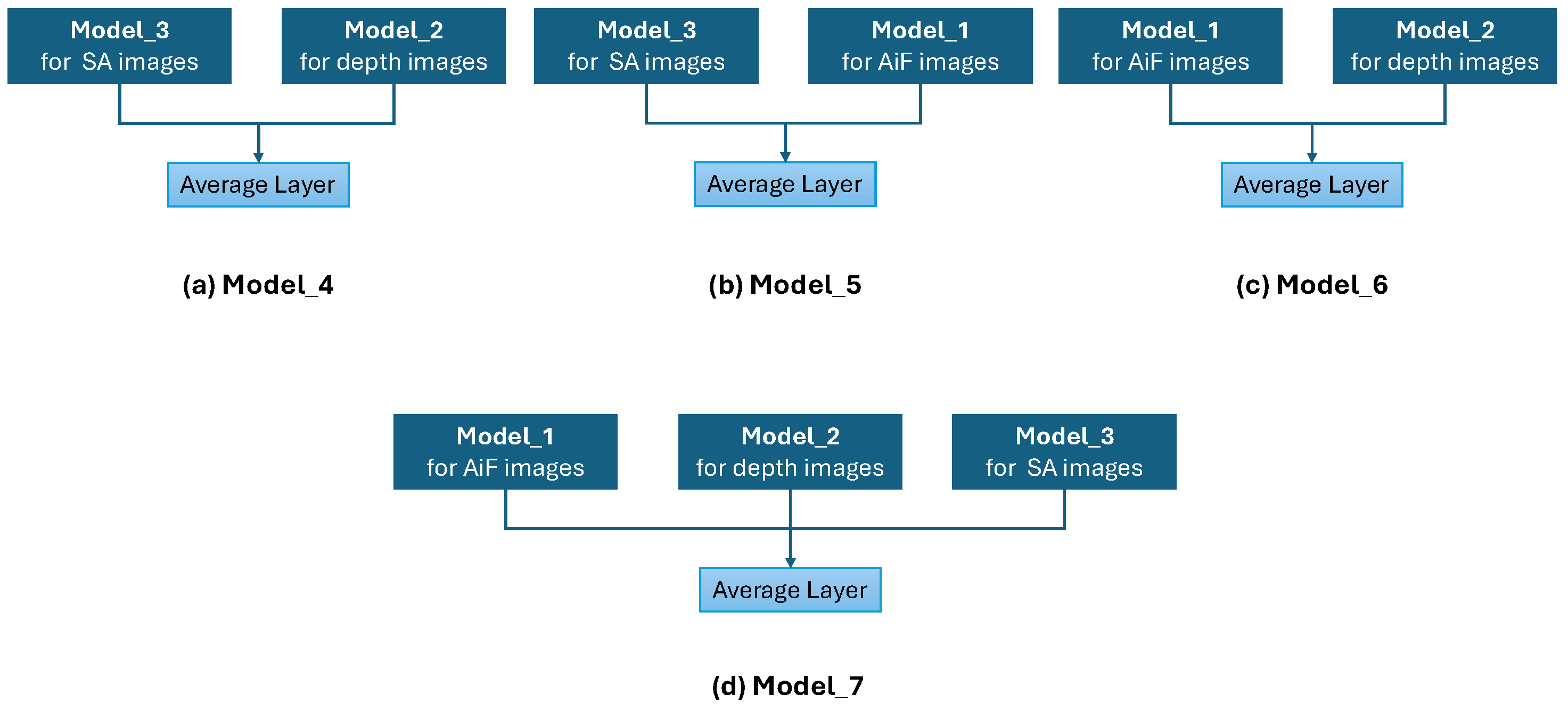 Preprints 114467 g008