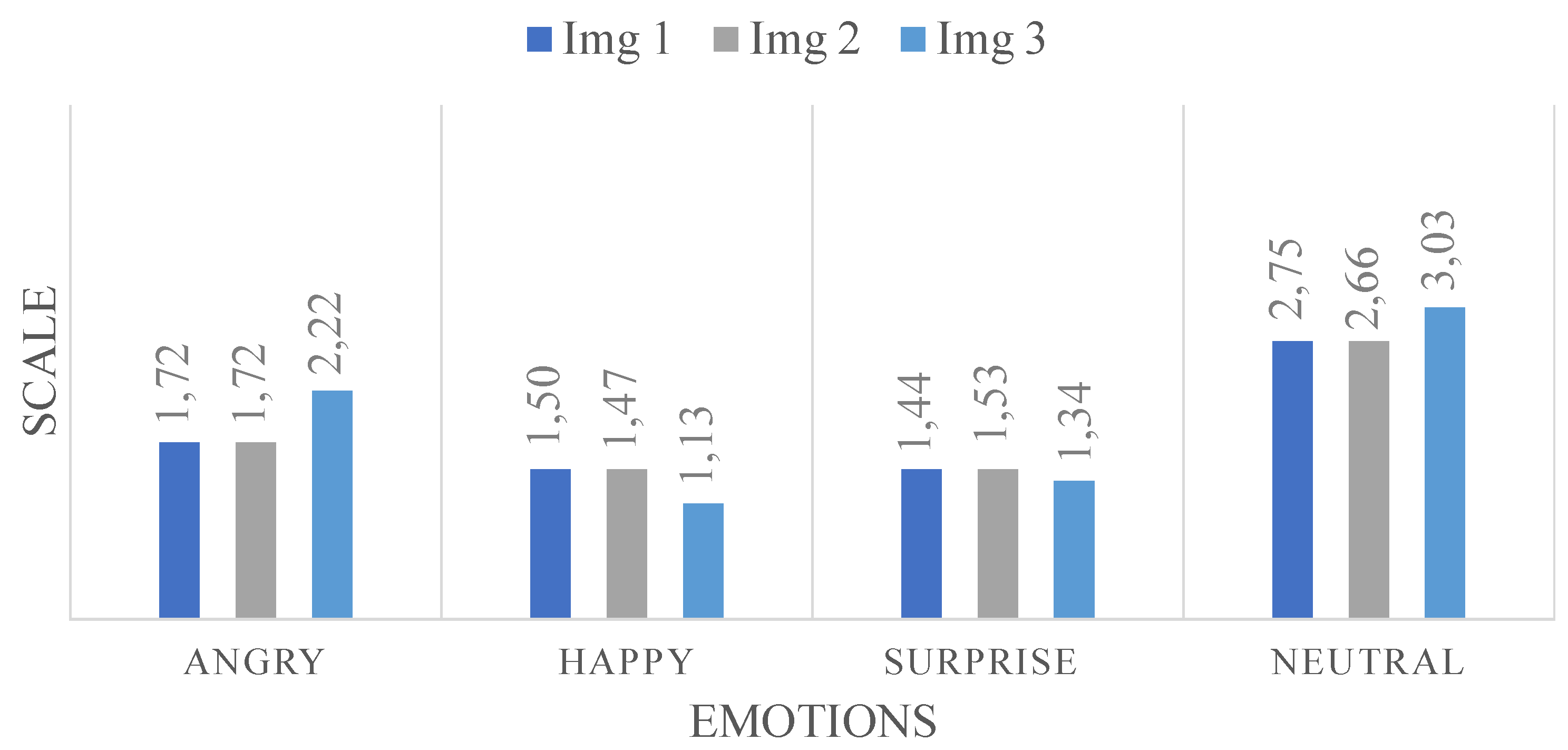 Preprints 114467 g011