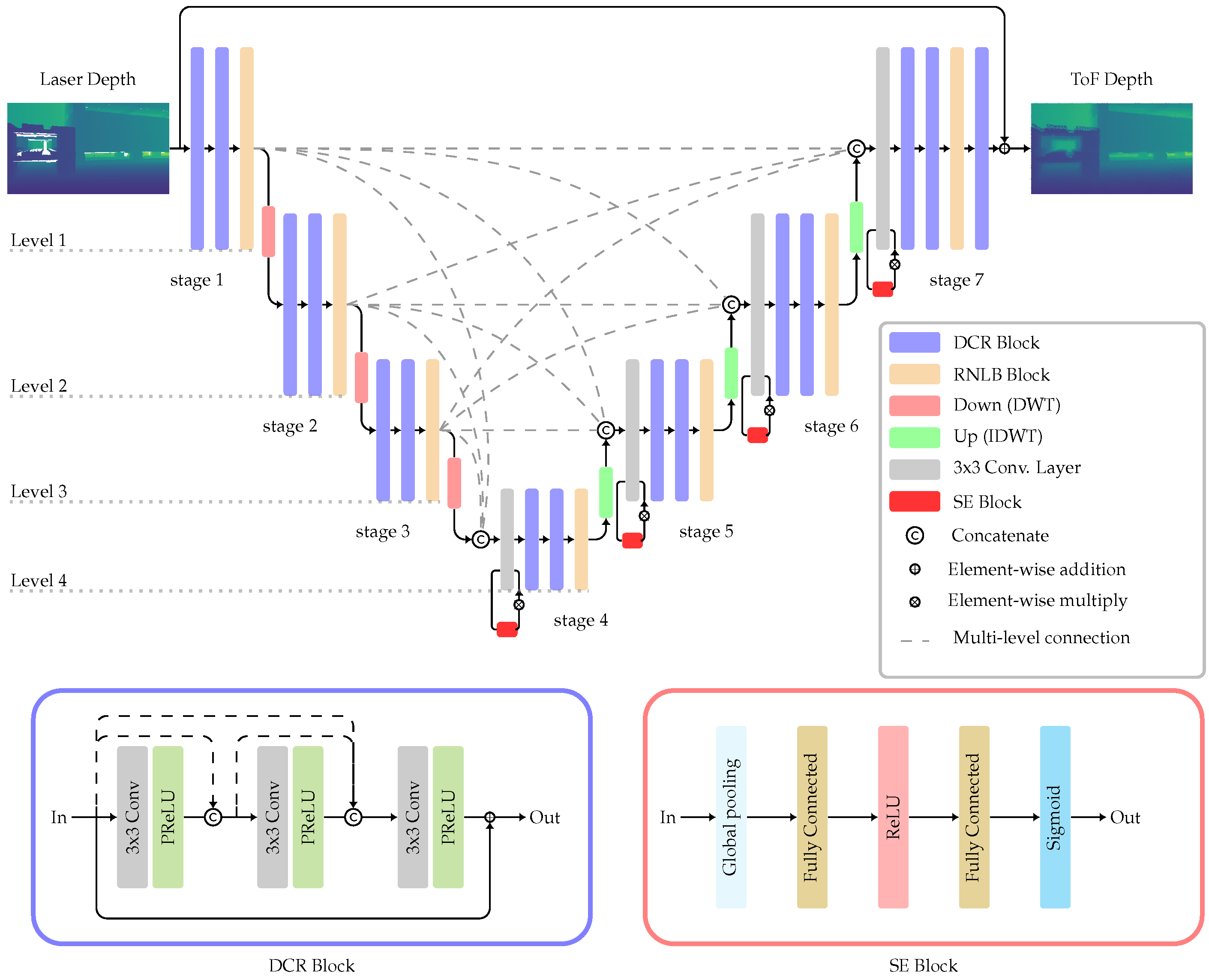 Preprints 114492 g001