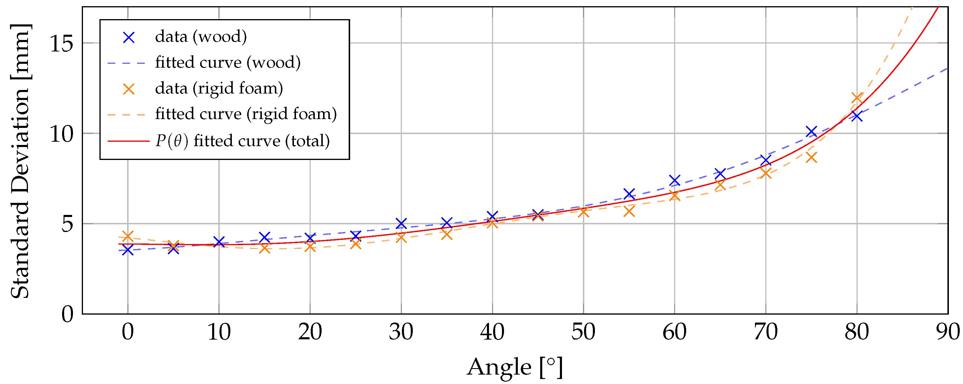 Preprints 114492 g002