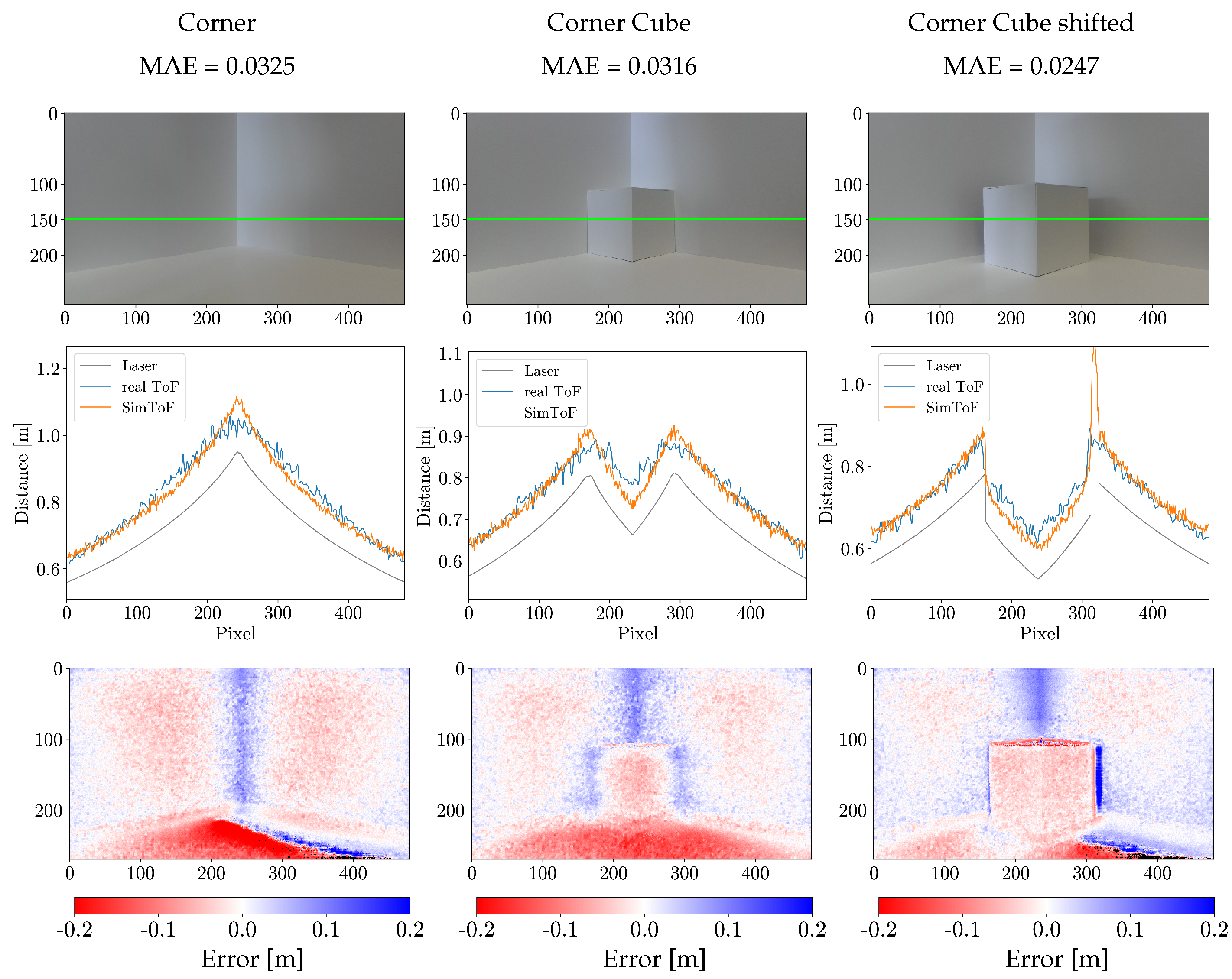 Preprints 114492 g004