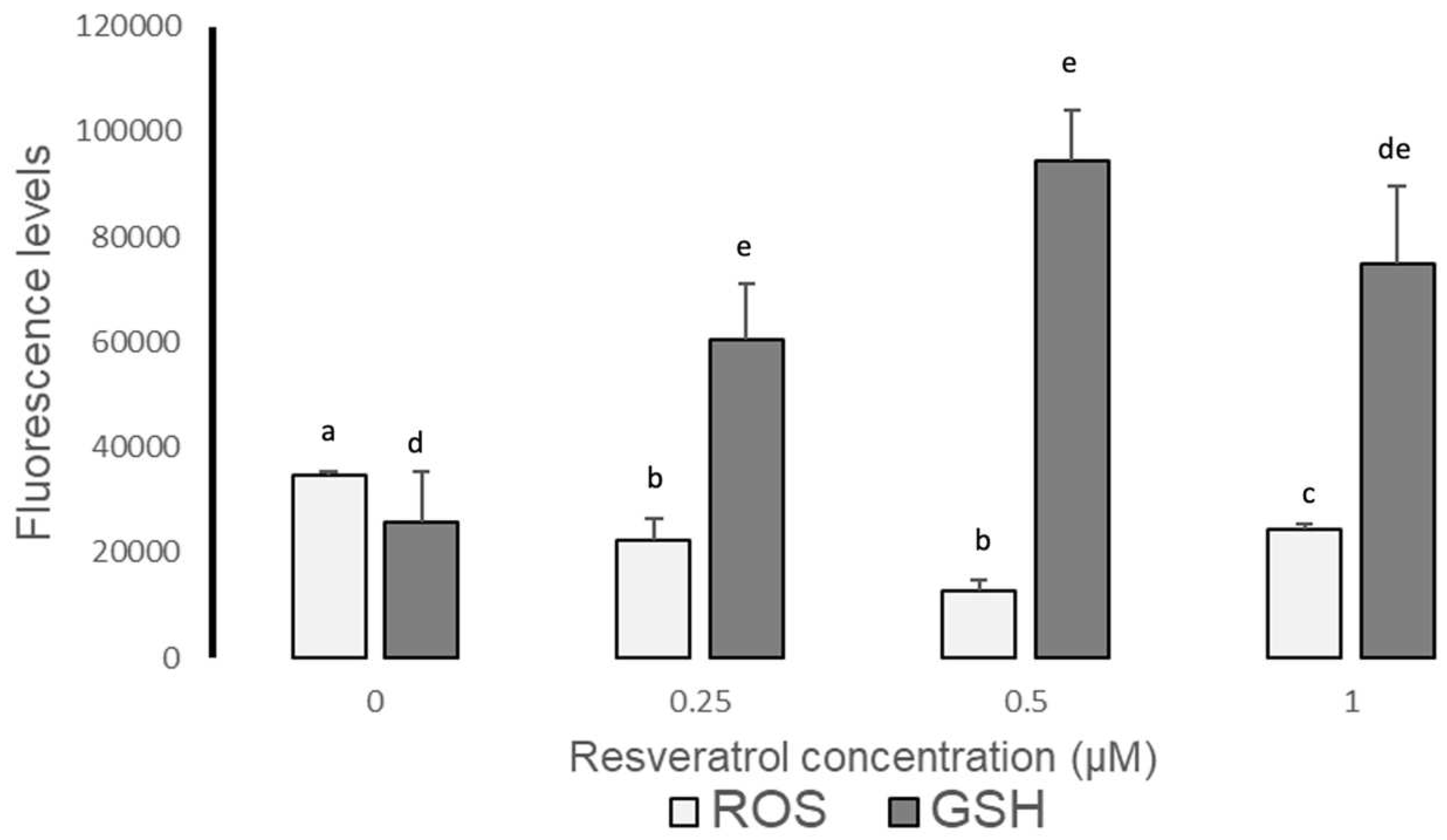 Preprints 86972 g003