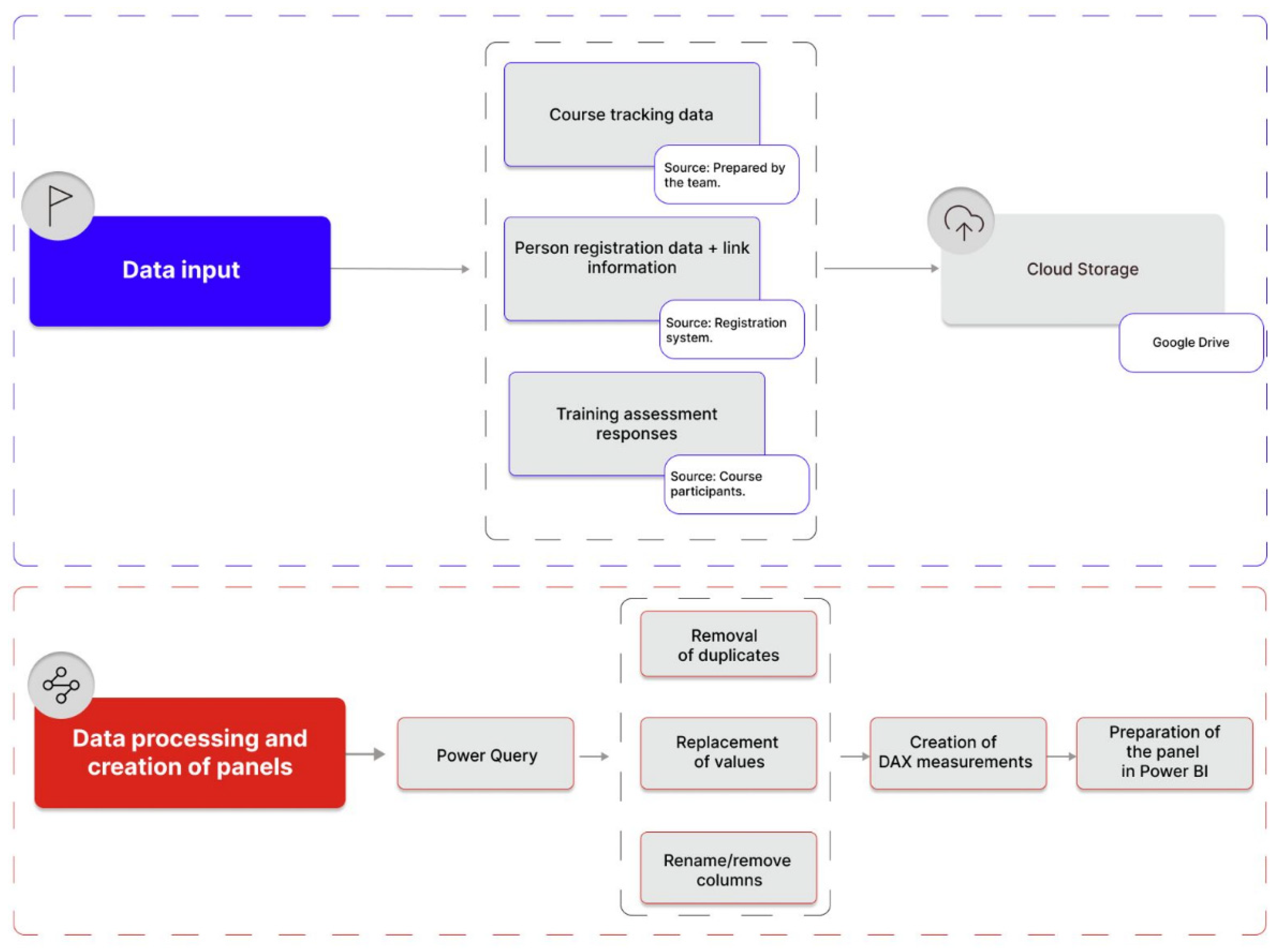 Preprints 114113 g002