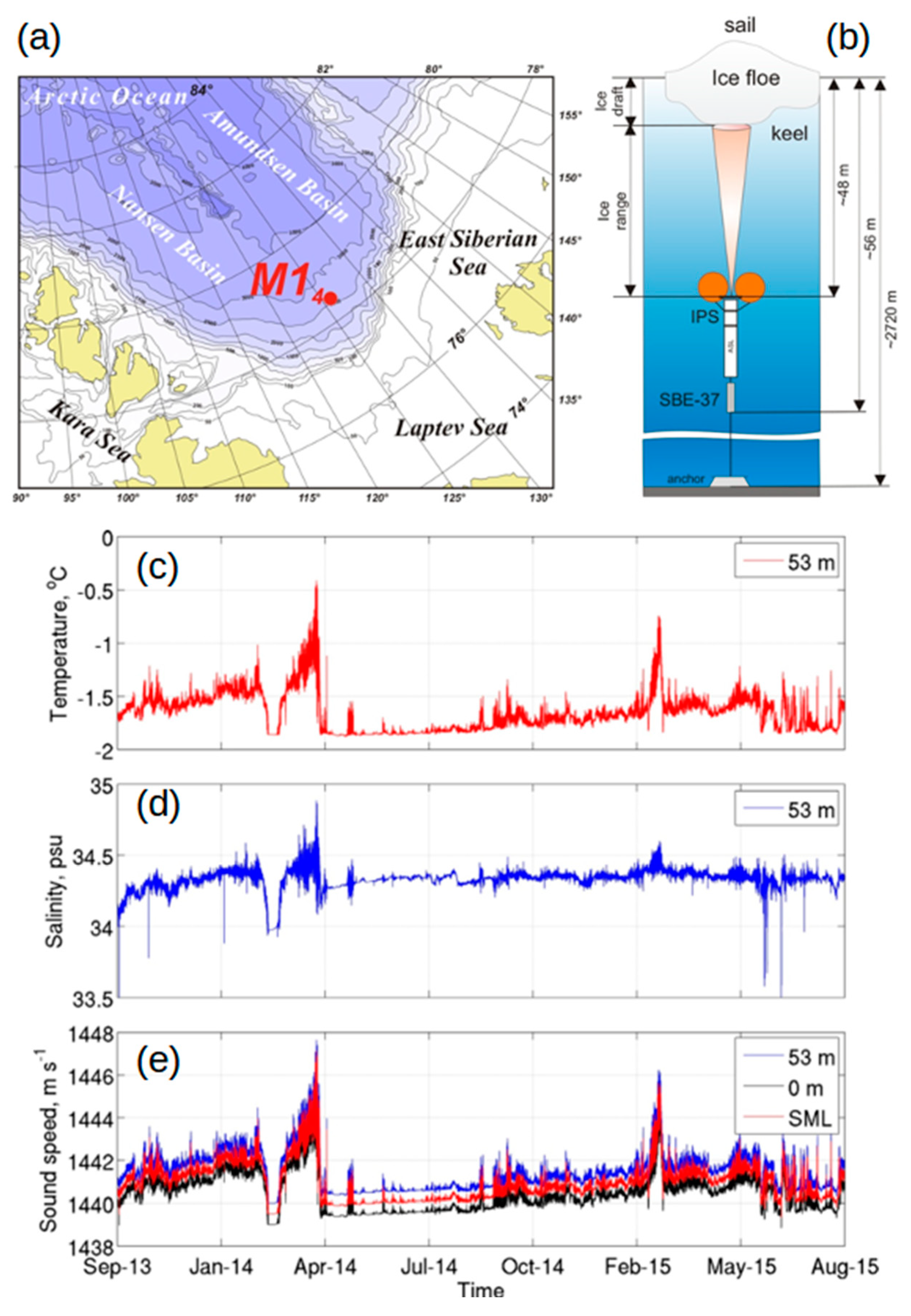 Preprints 81140 g001