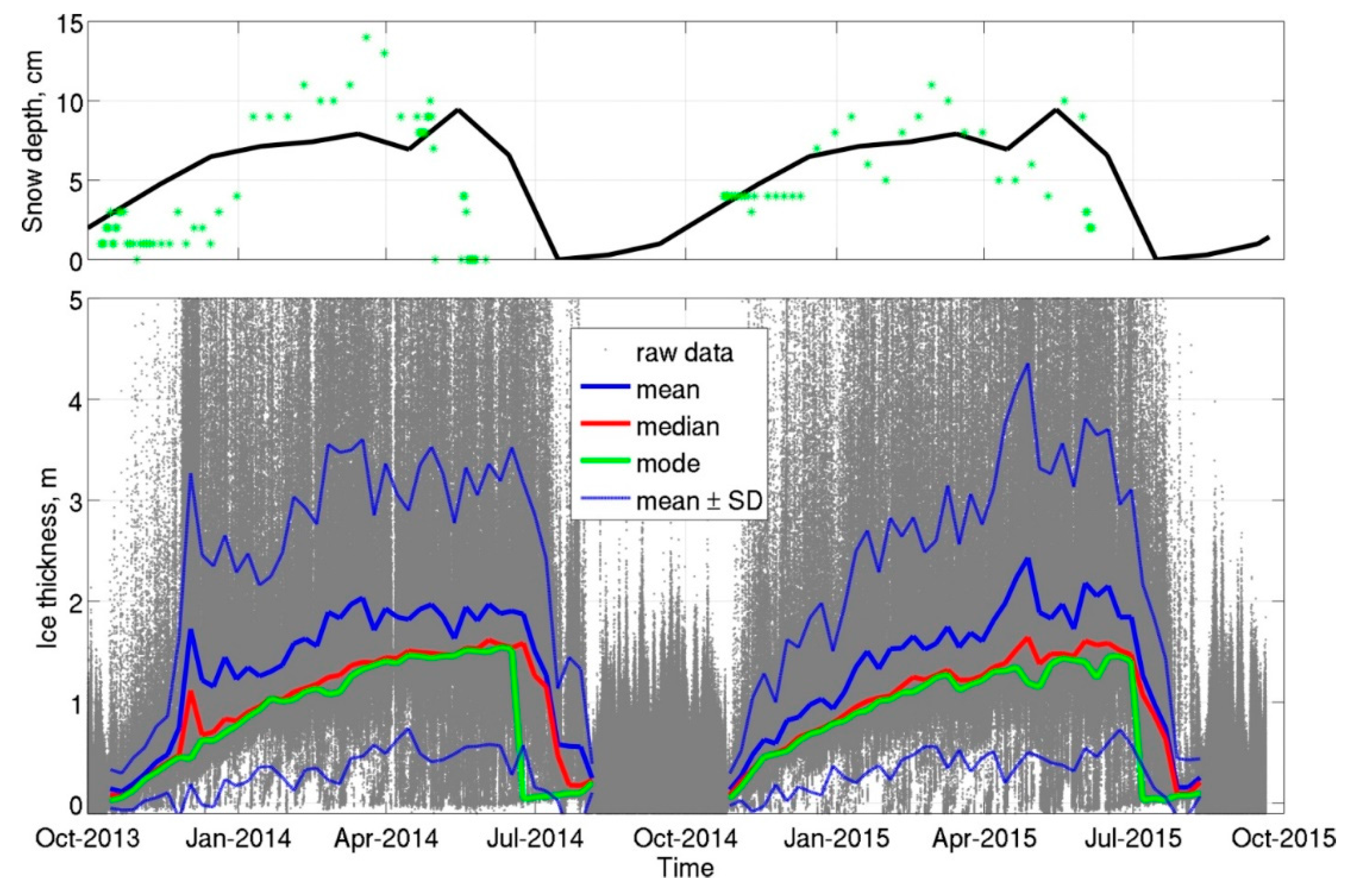 Preprints 81140 g002