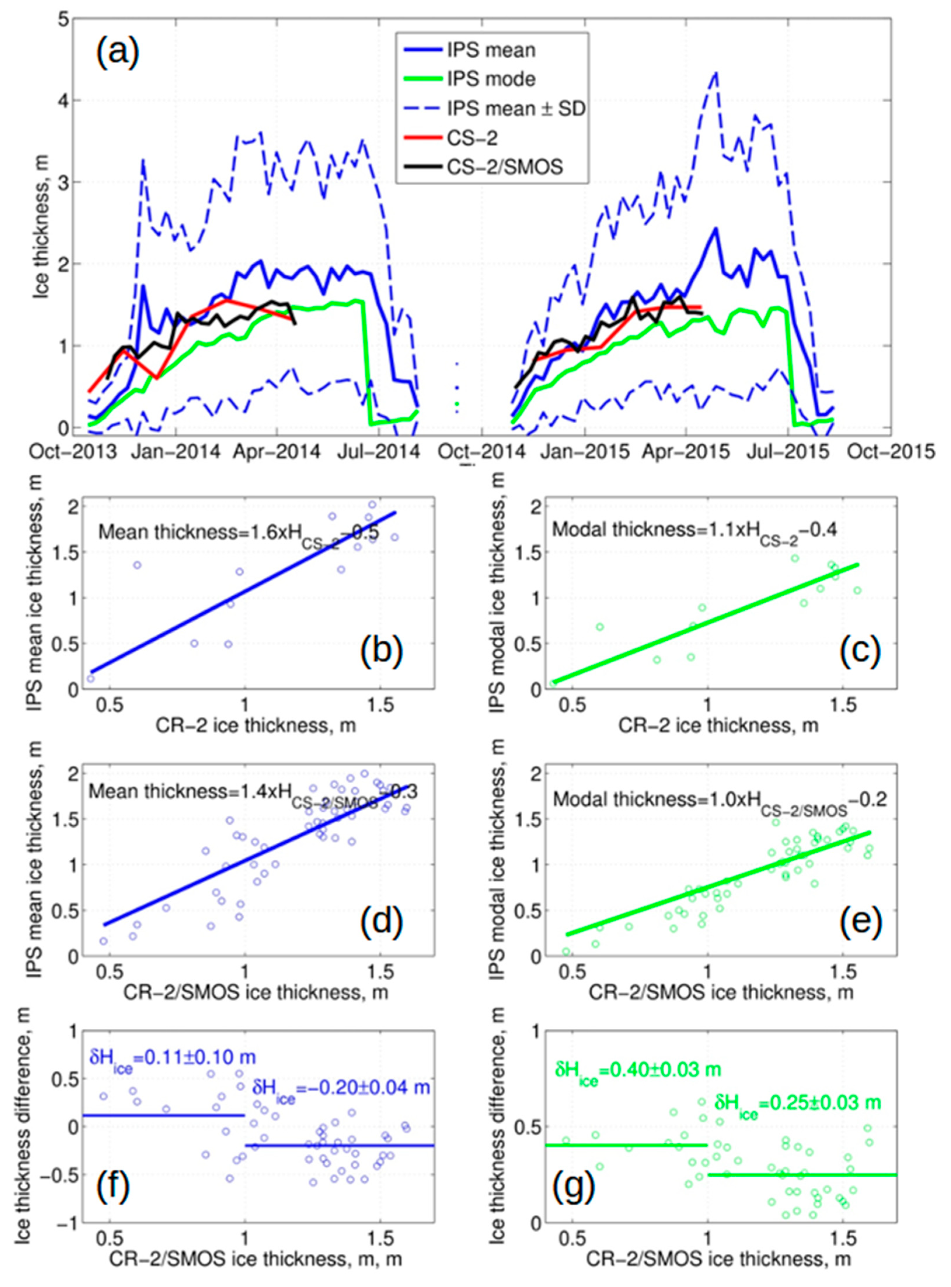 Preprints 81140 g003