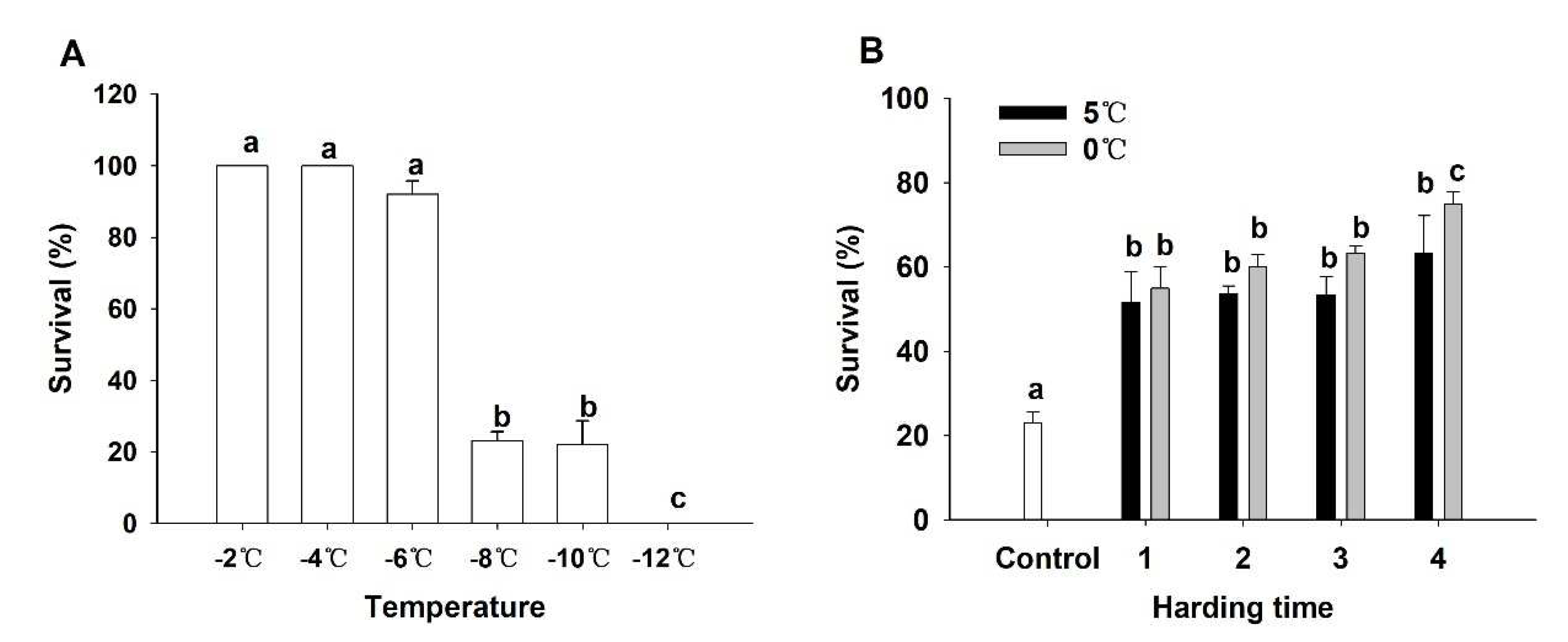 Preprints 87250 g004