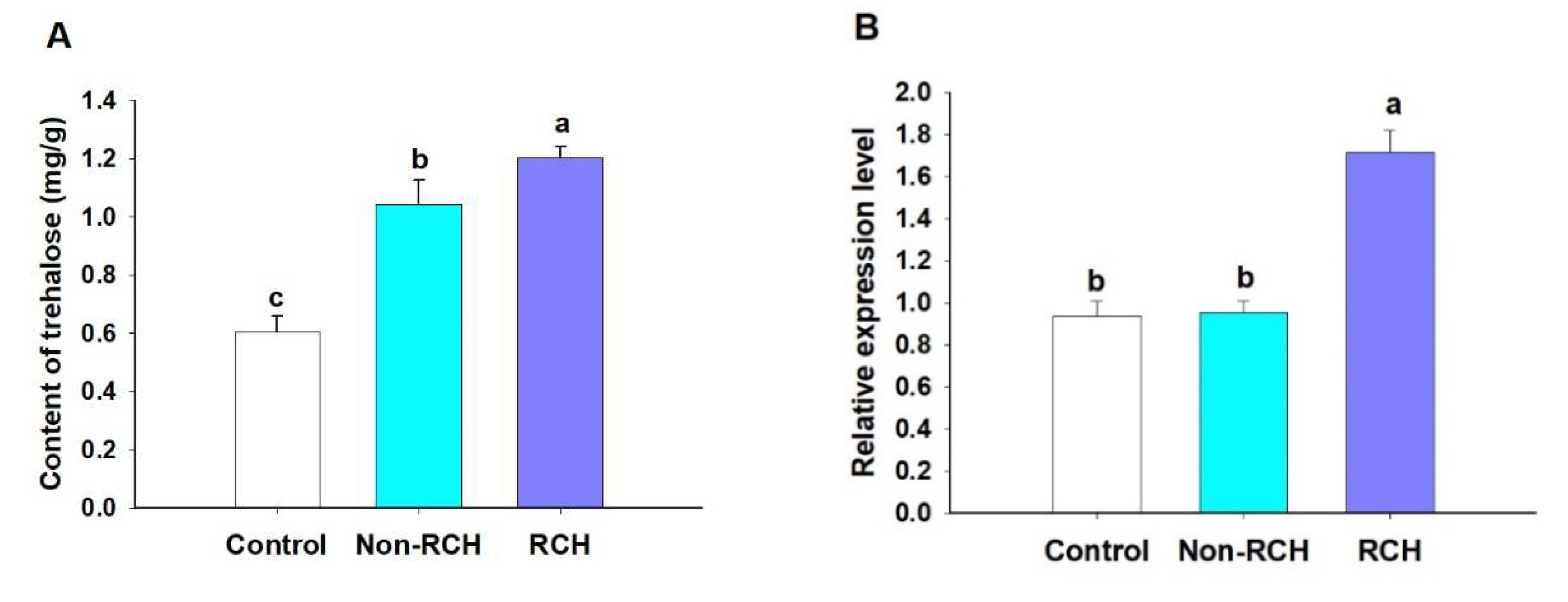 Preprints 87250 g005