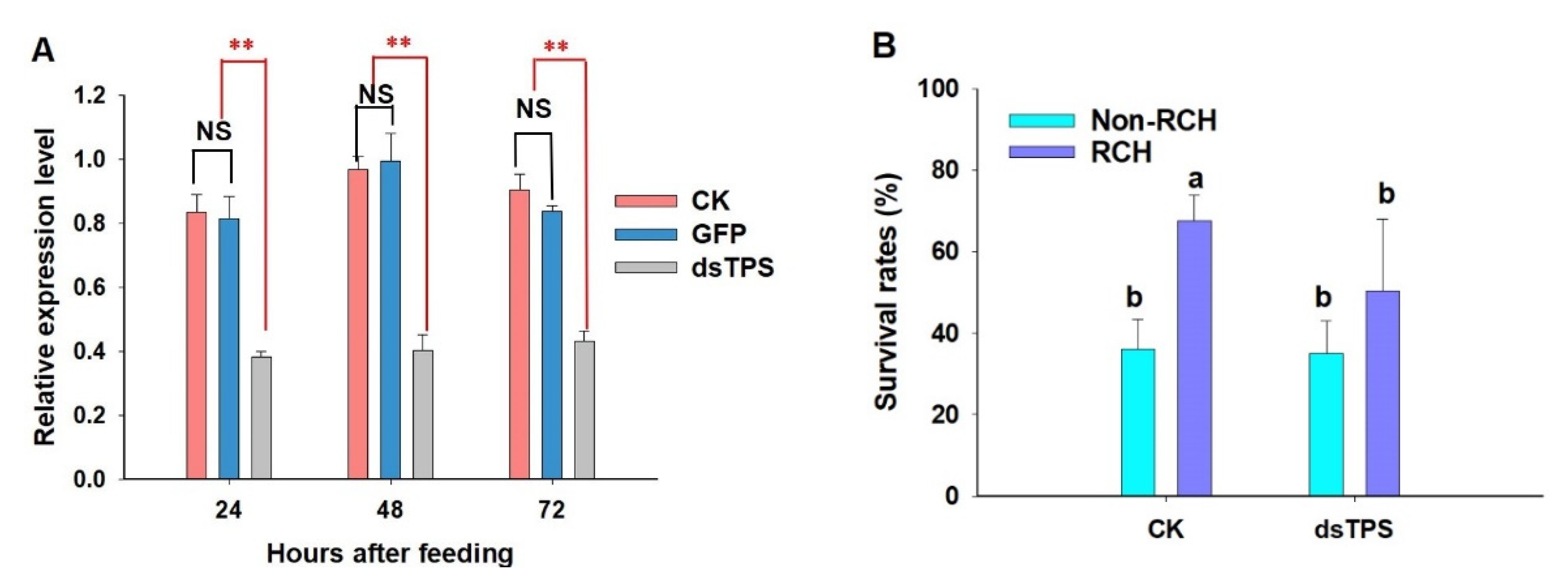 Preprints 87250 g006