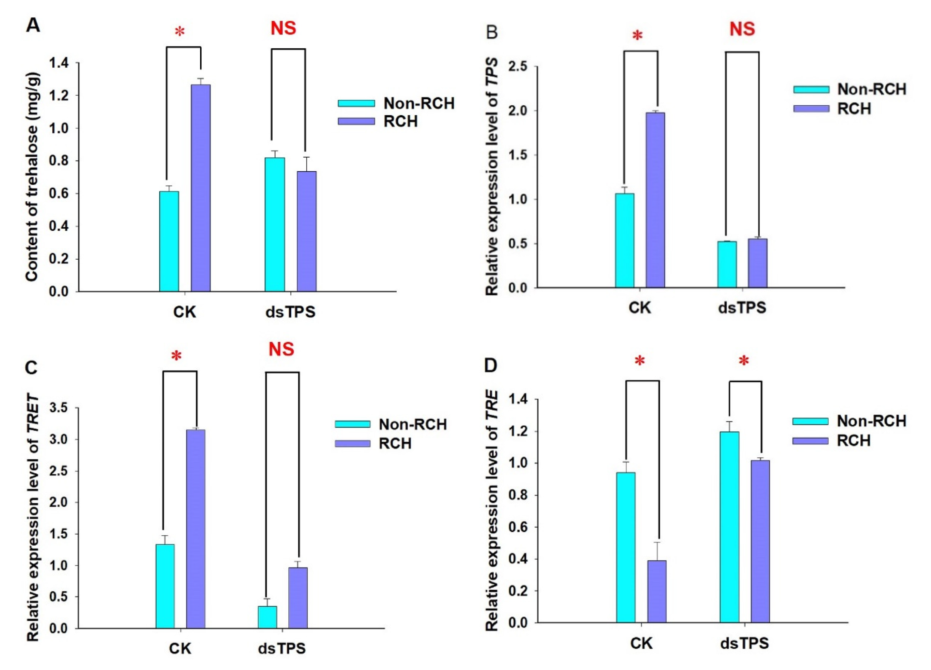 Preprints 87250 g007