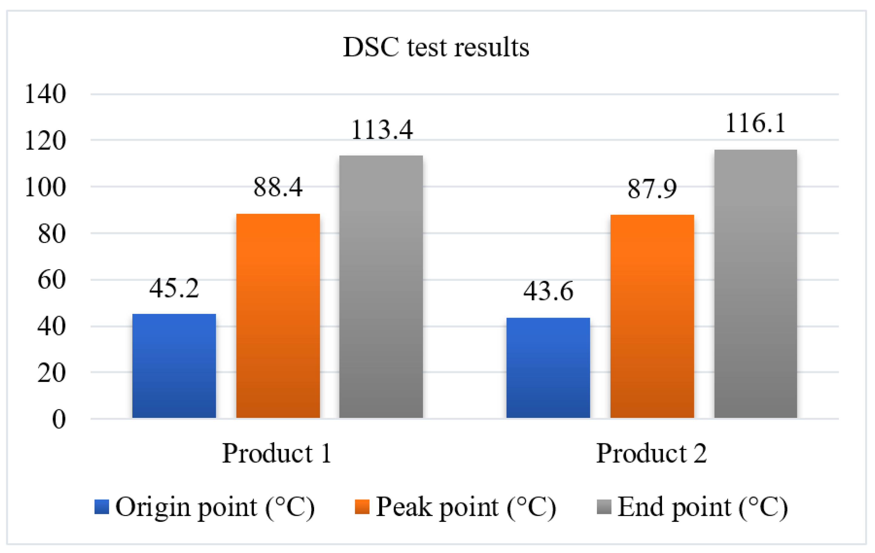 Preprints 96031 g006