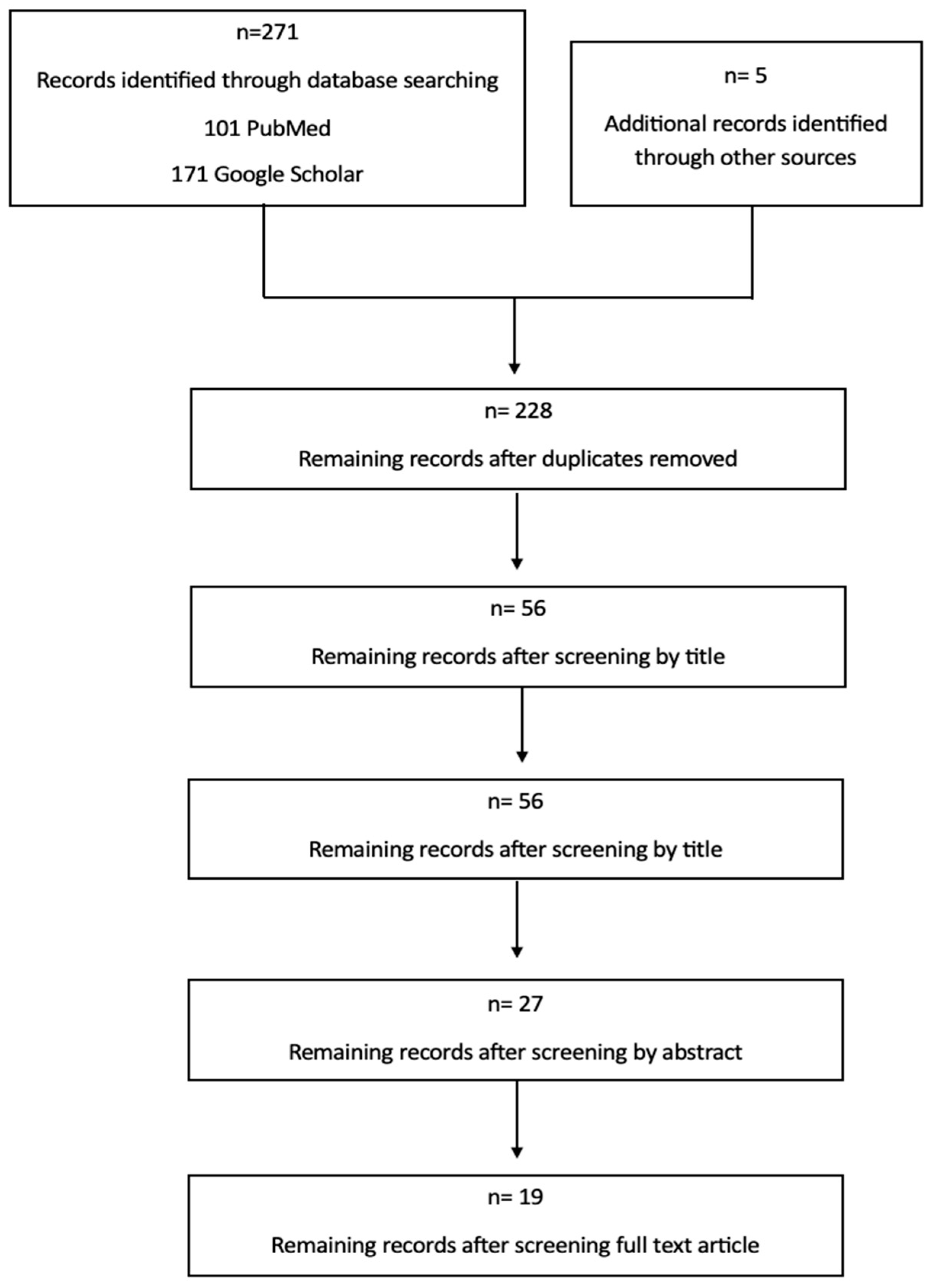 Preprints 114617 g001