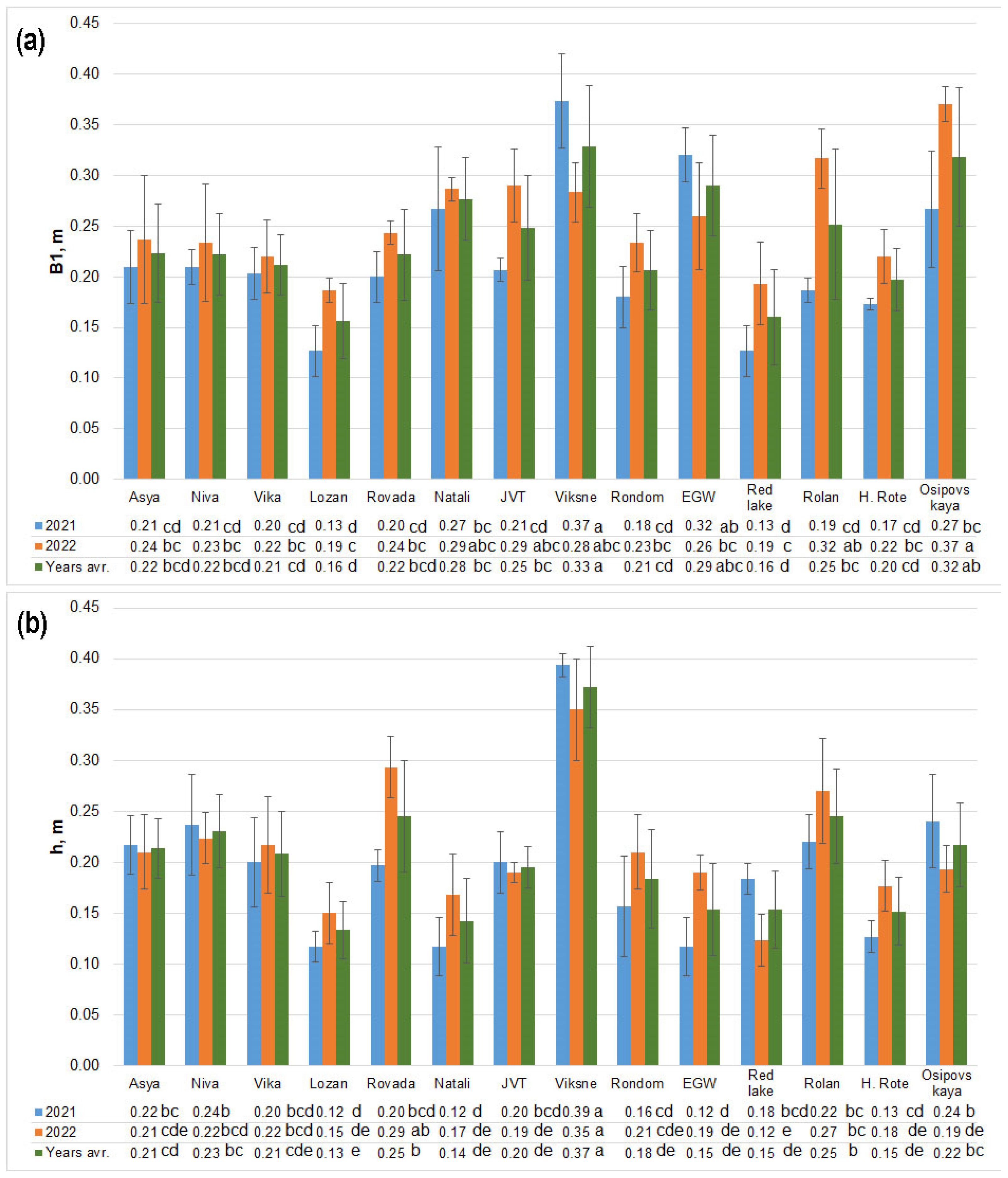 Preprints 68178 g002