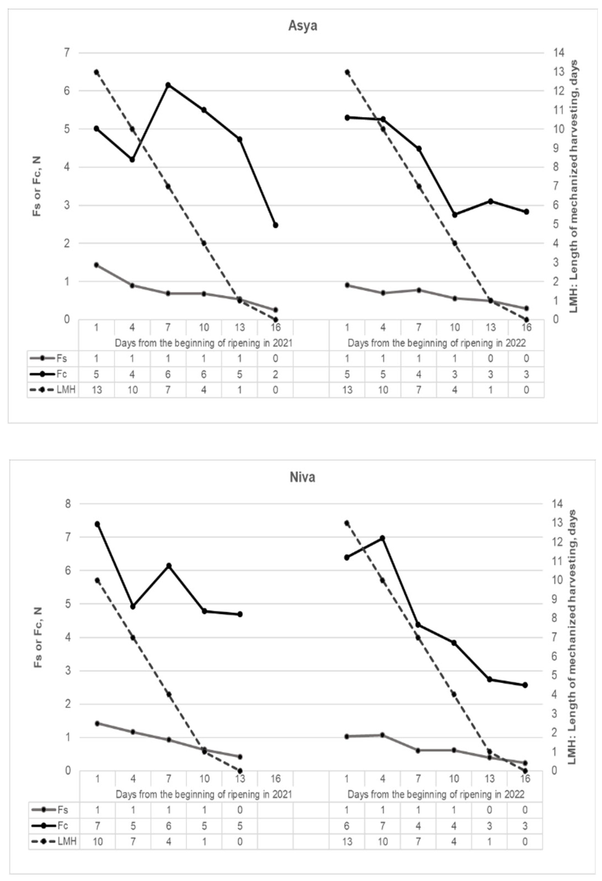 Preprints 68178 g006a