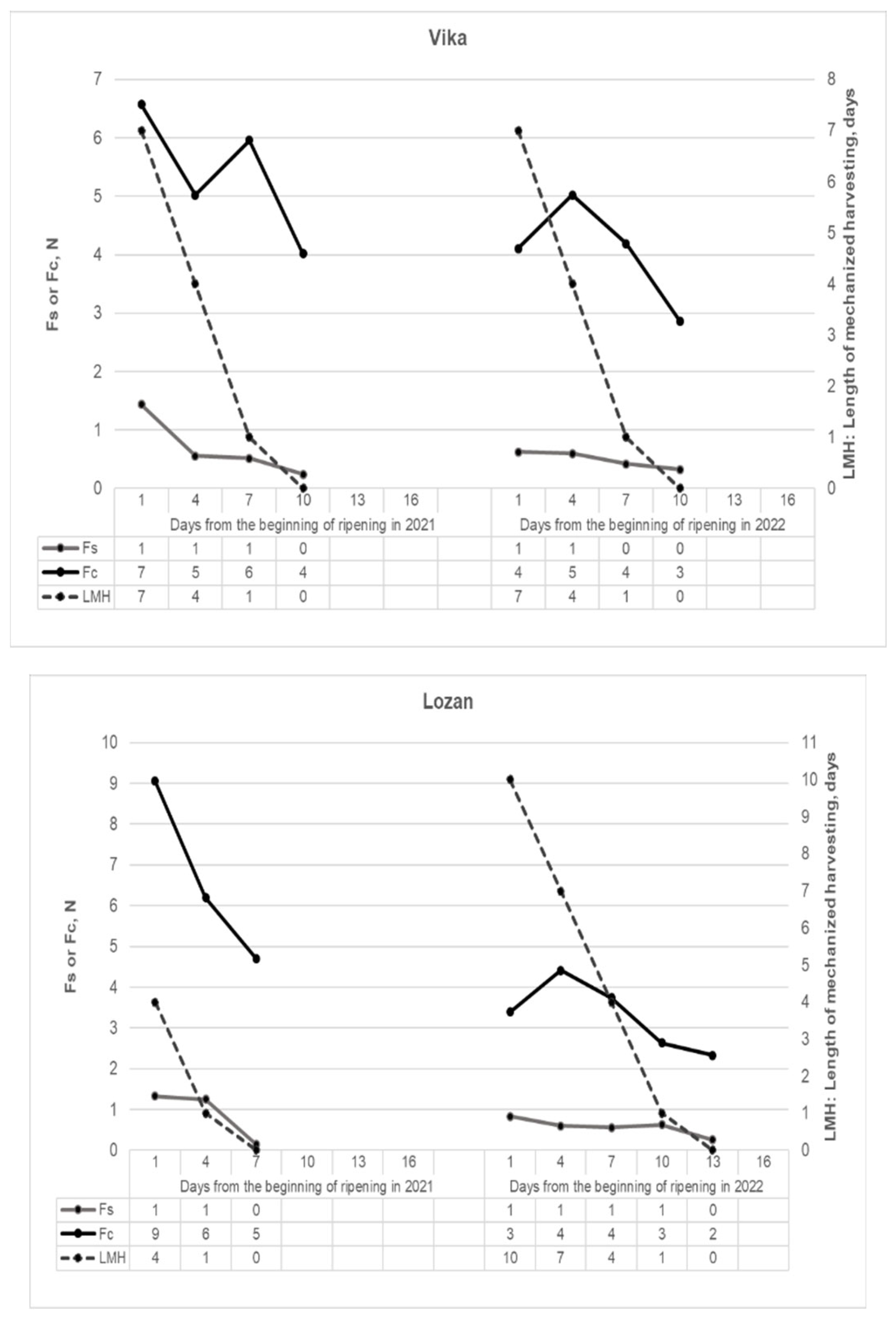 Preprints 68178 g006b