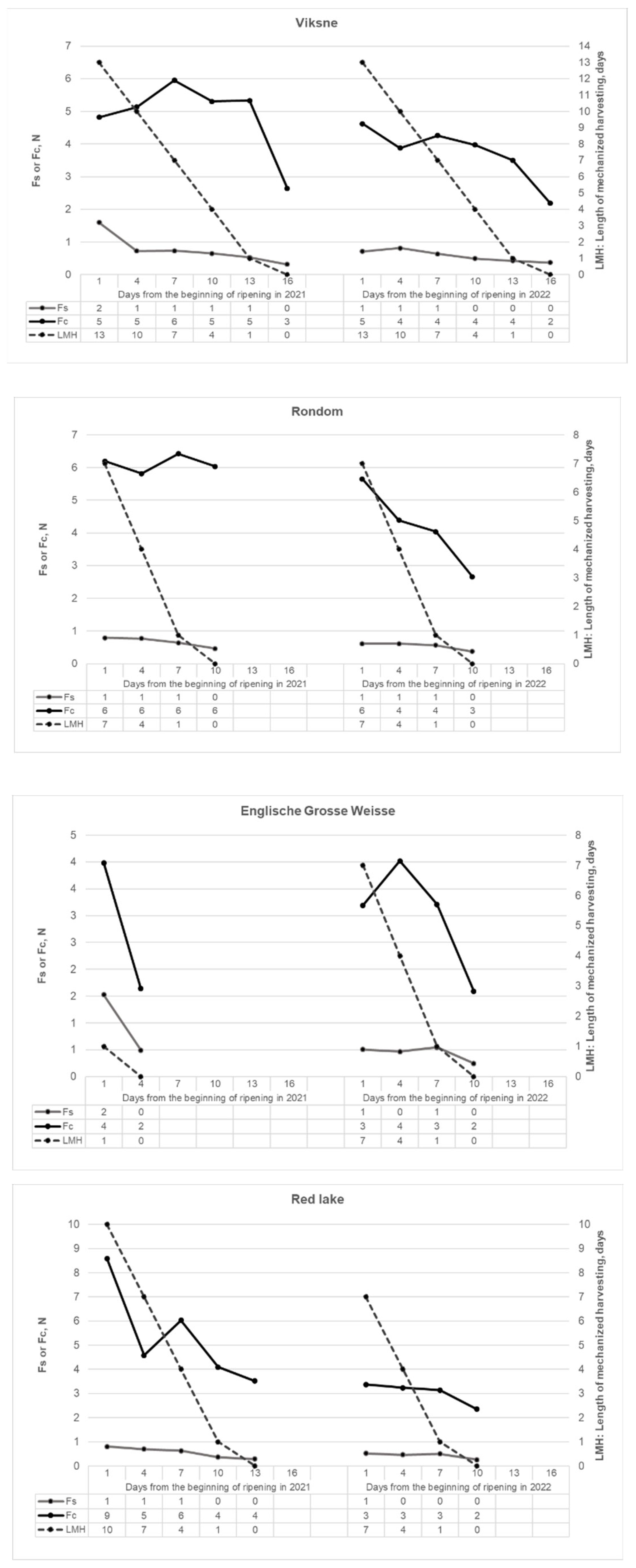 Preprints 68178 g007a