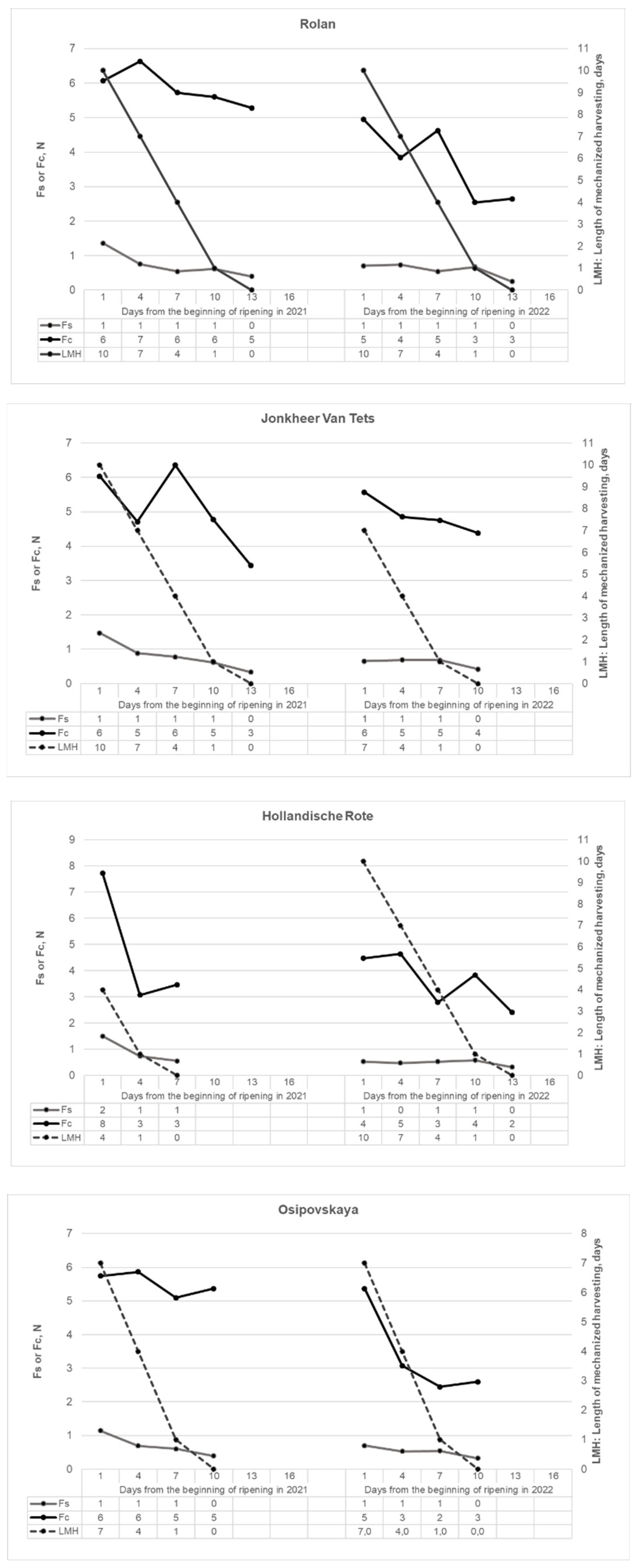 Preprints 68178 g007b