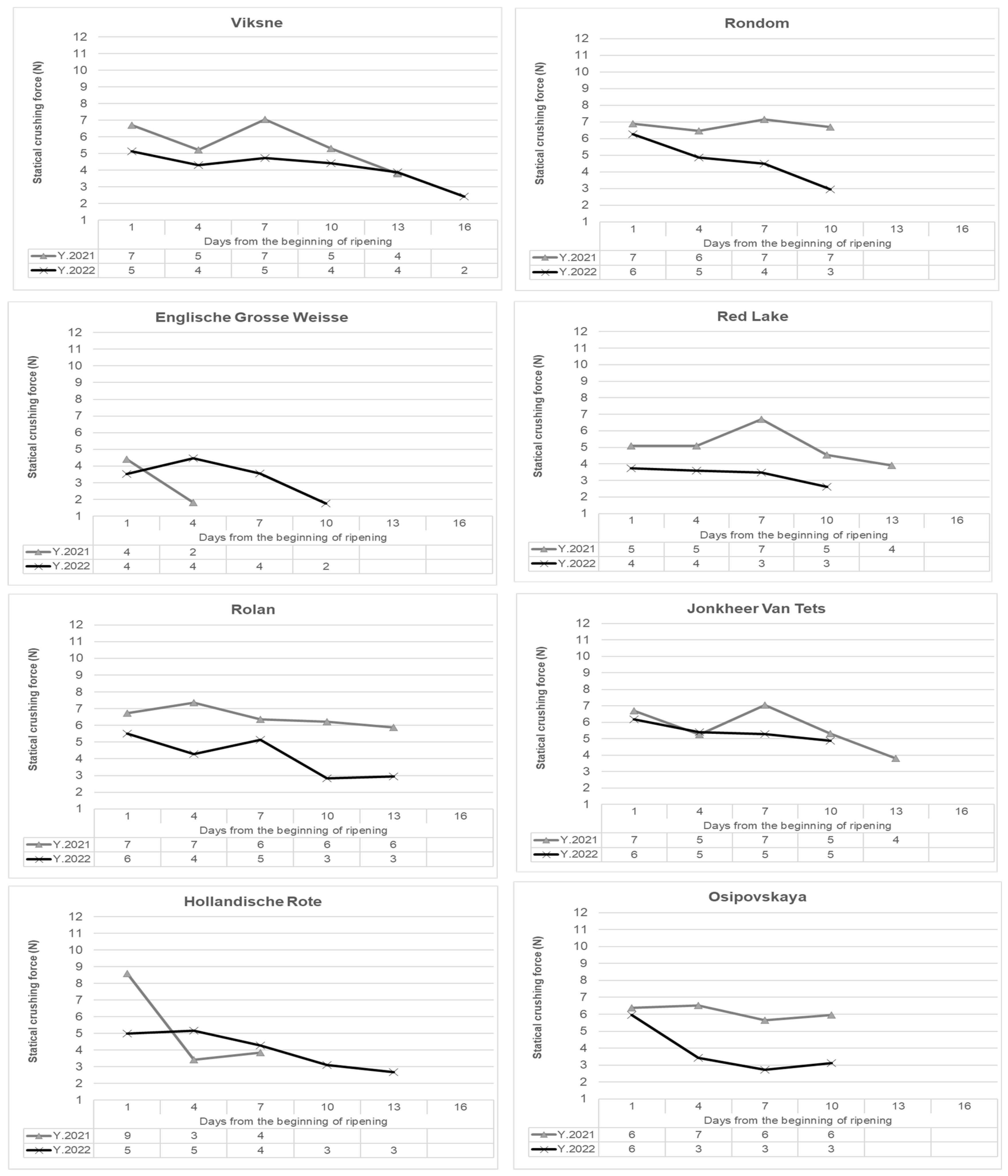 Preprints 68178 g010