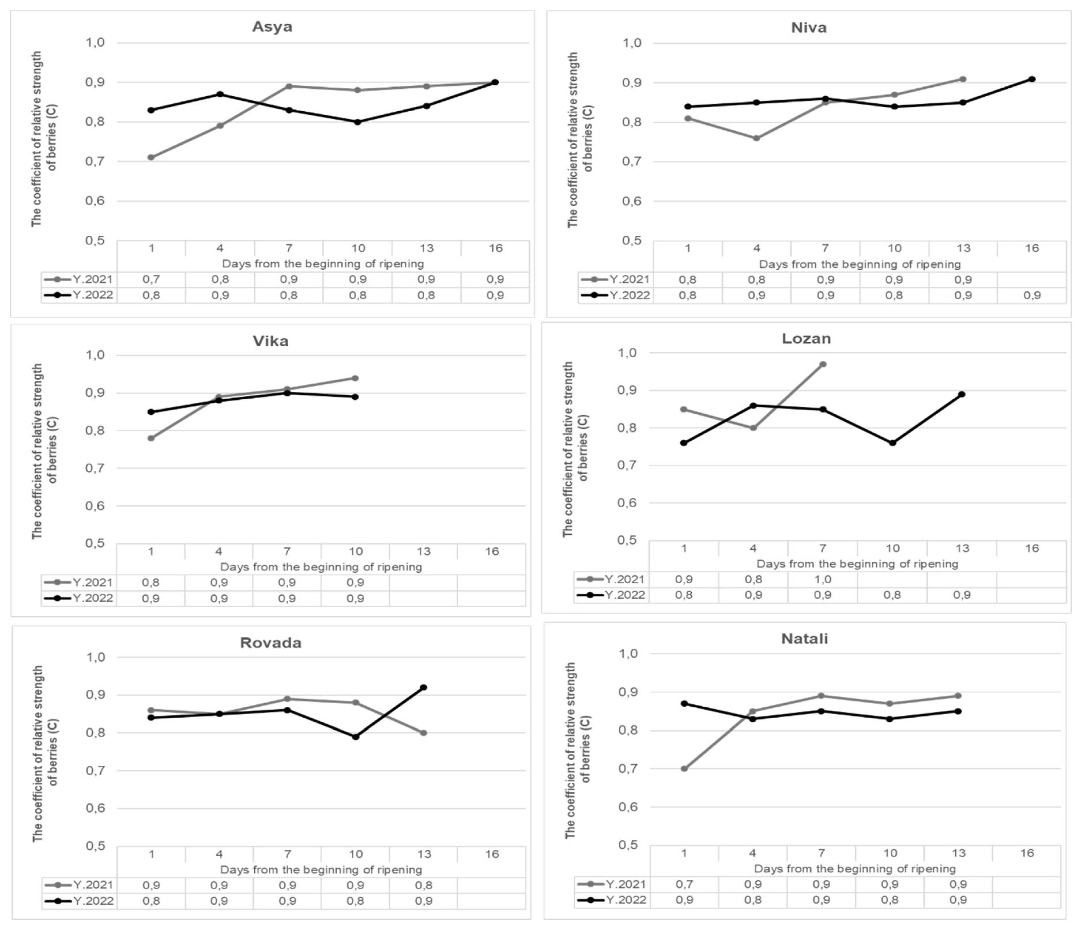 Preprints 68178 g011