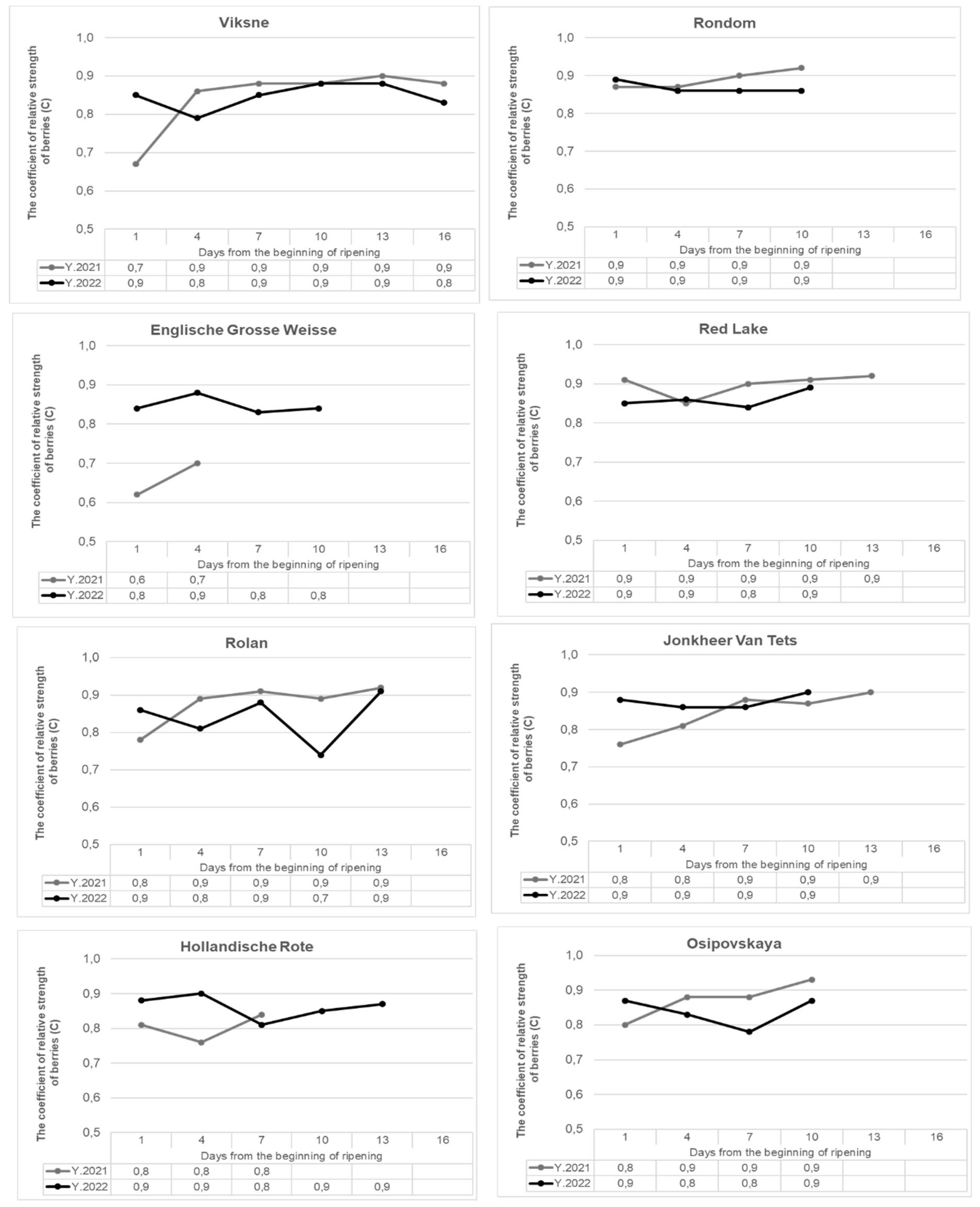 Preprints 68178 g012