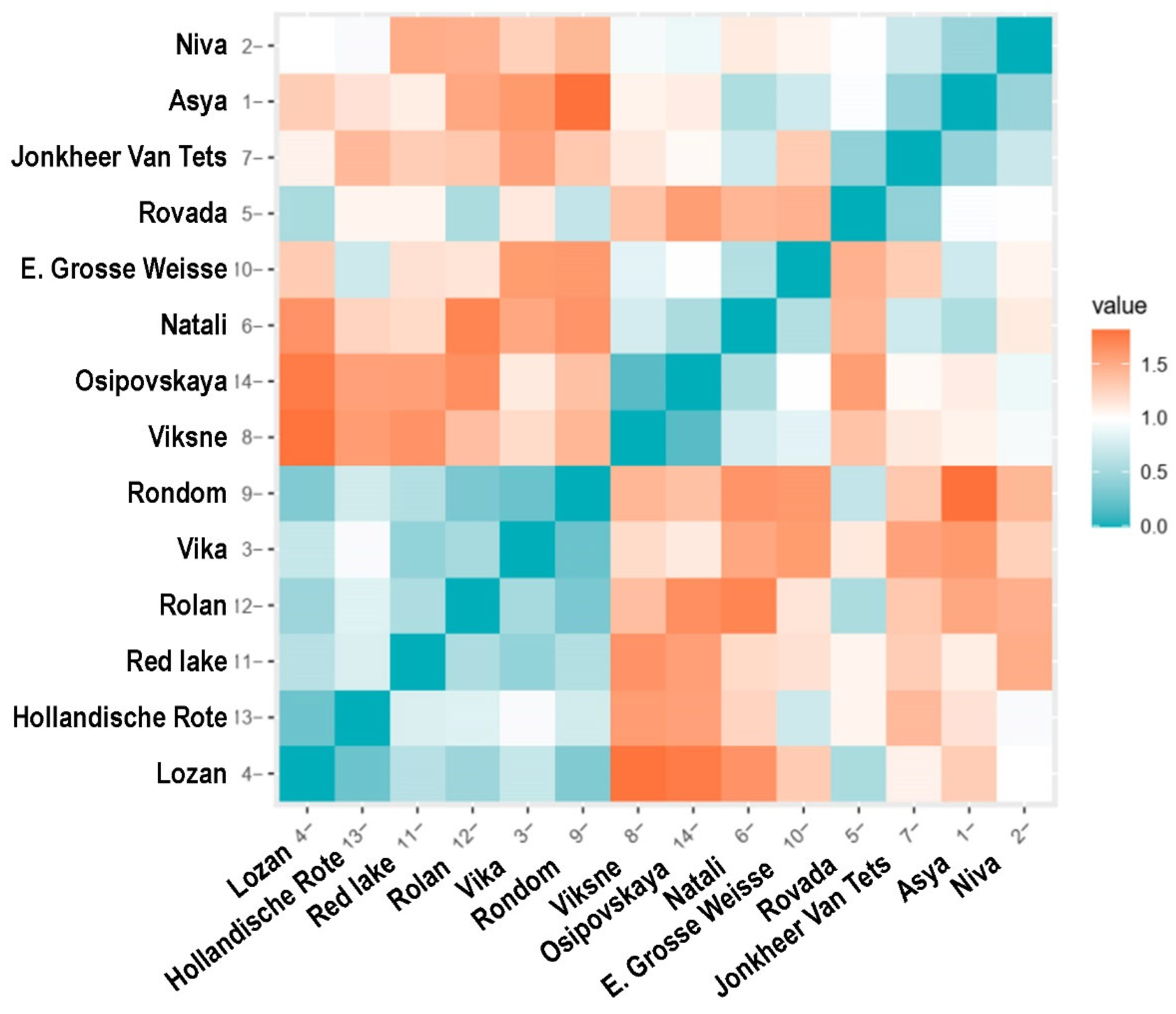 Preprints 68178 g013