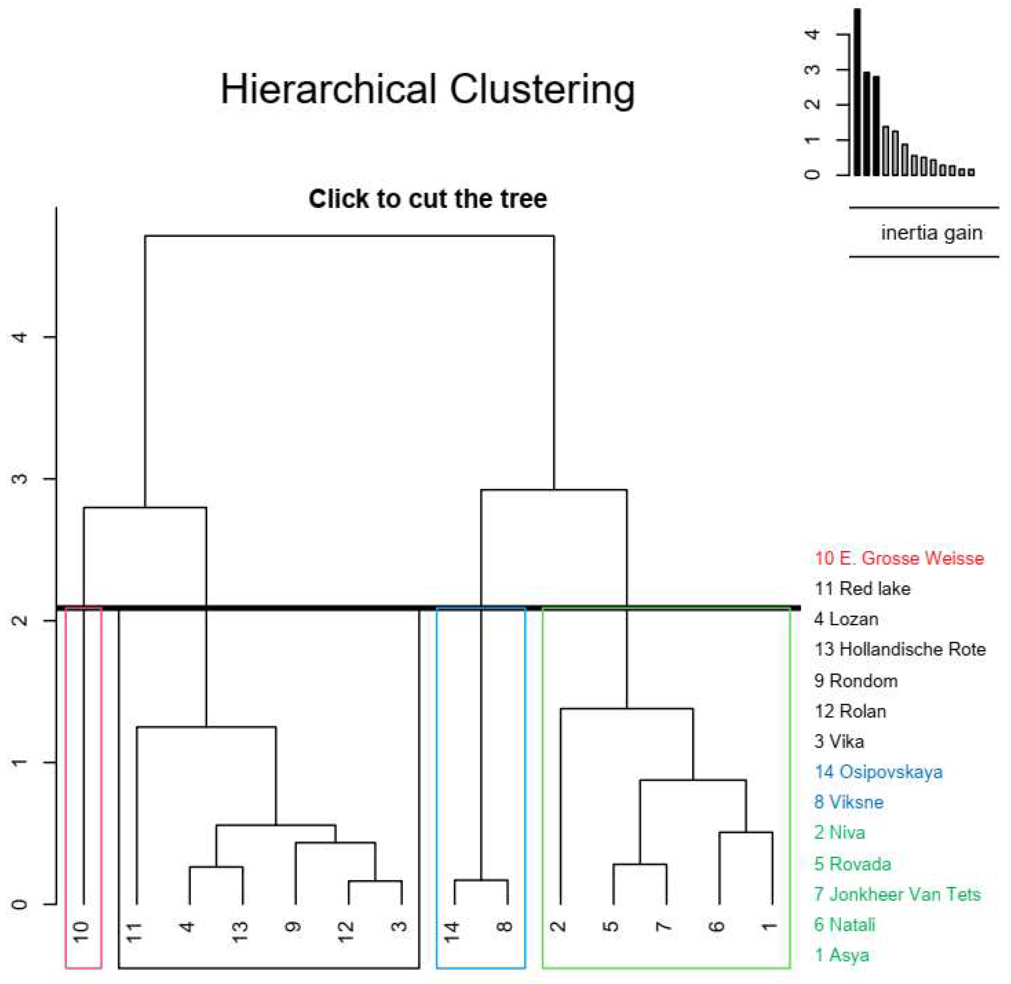 Preprints 68178 g014