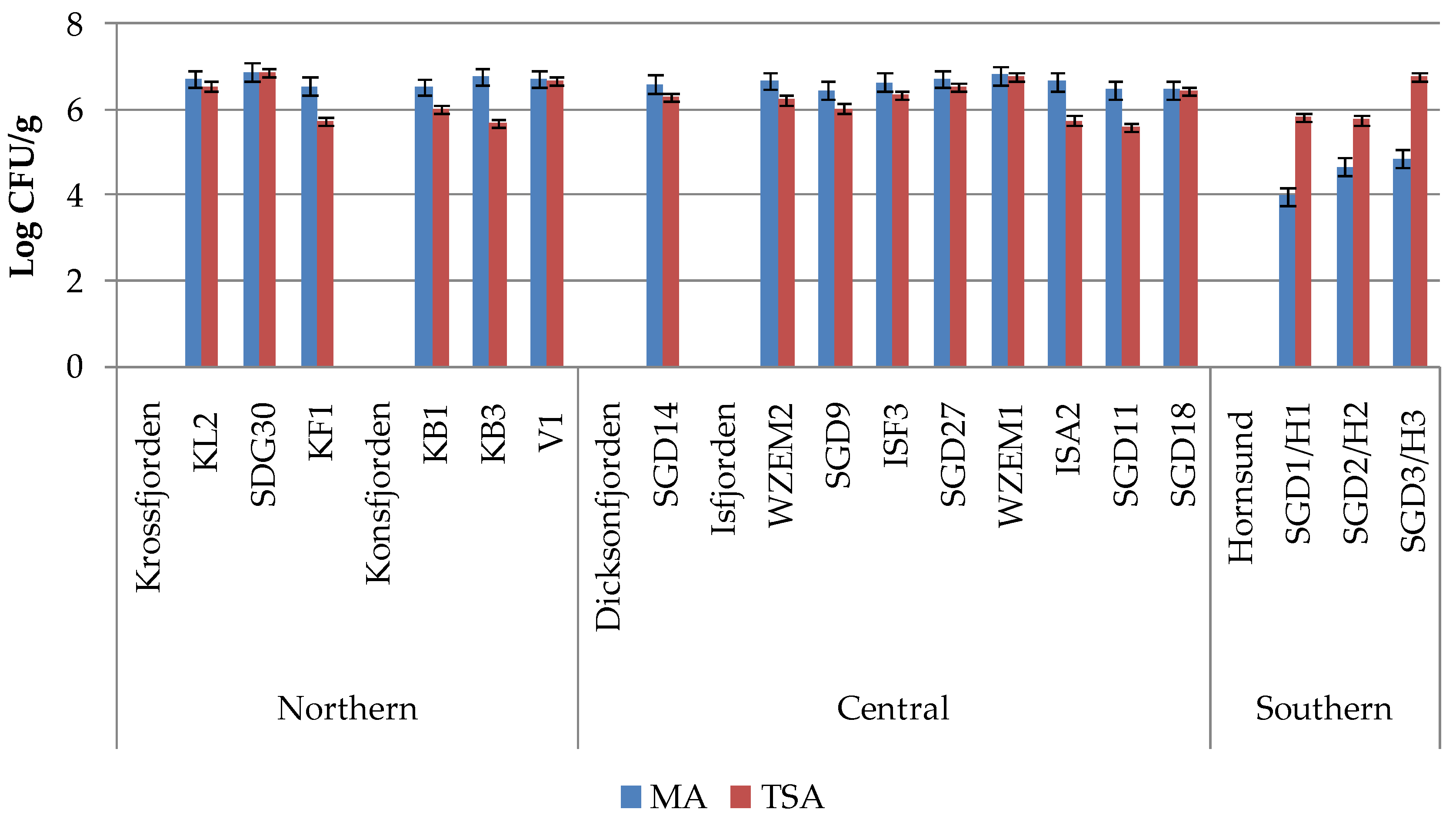 Preprints 108354 g002