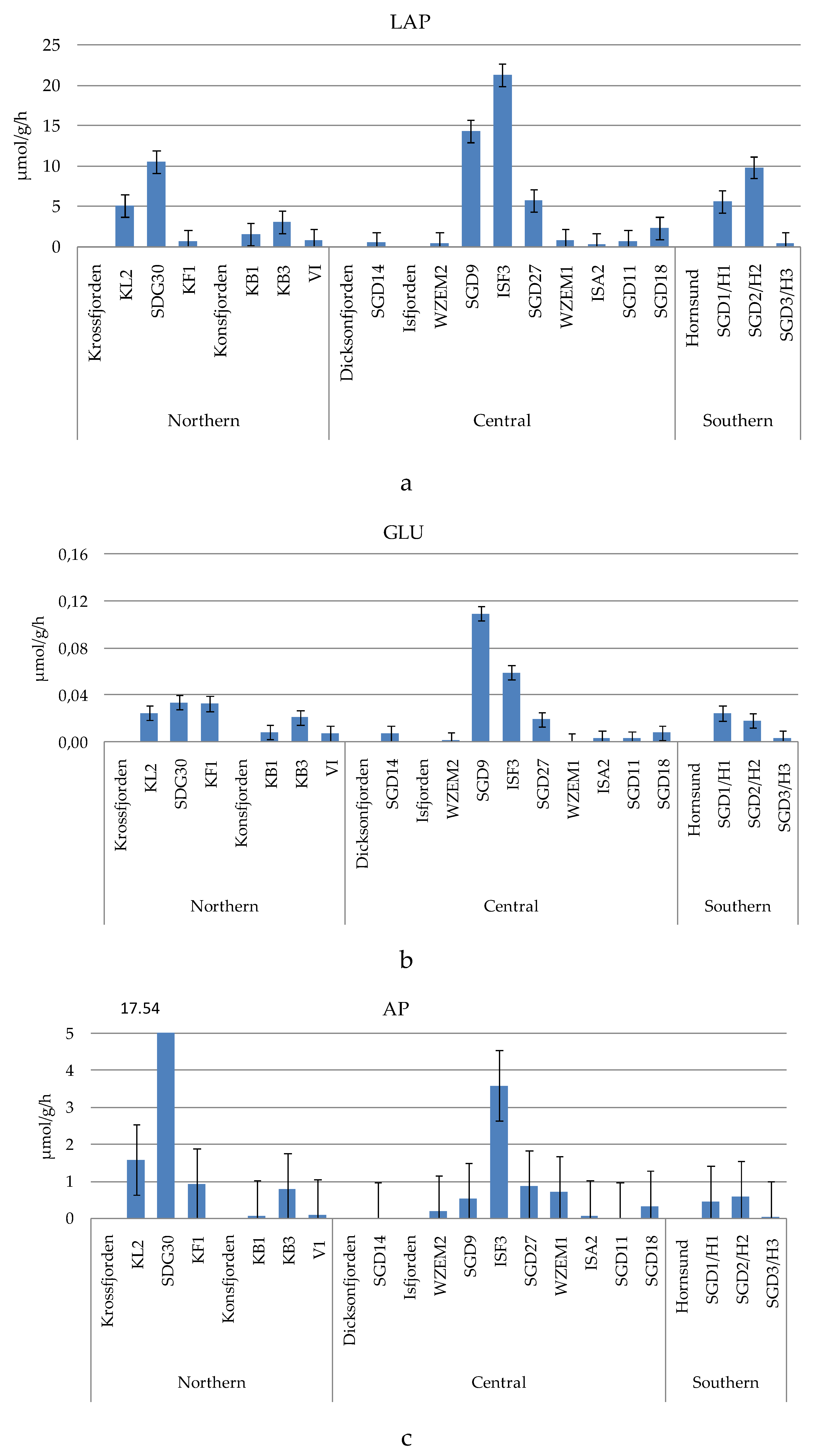 Preprints 108354 g003