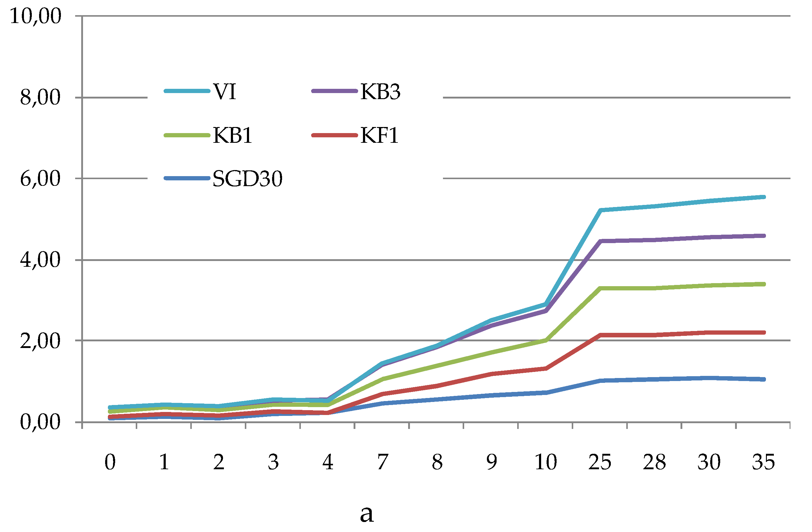 Preprints 108354 g004a