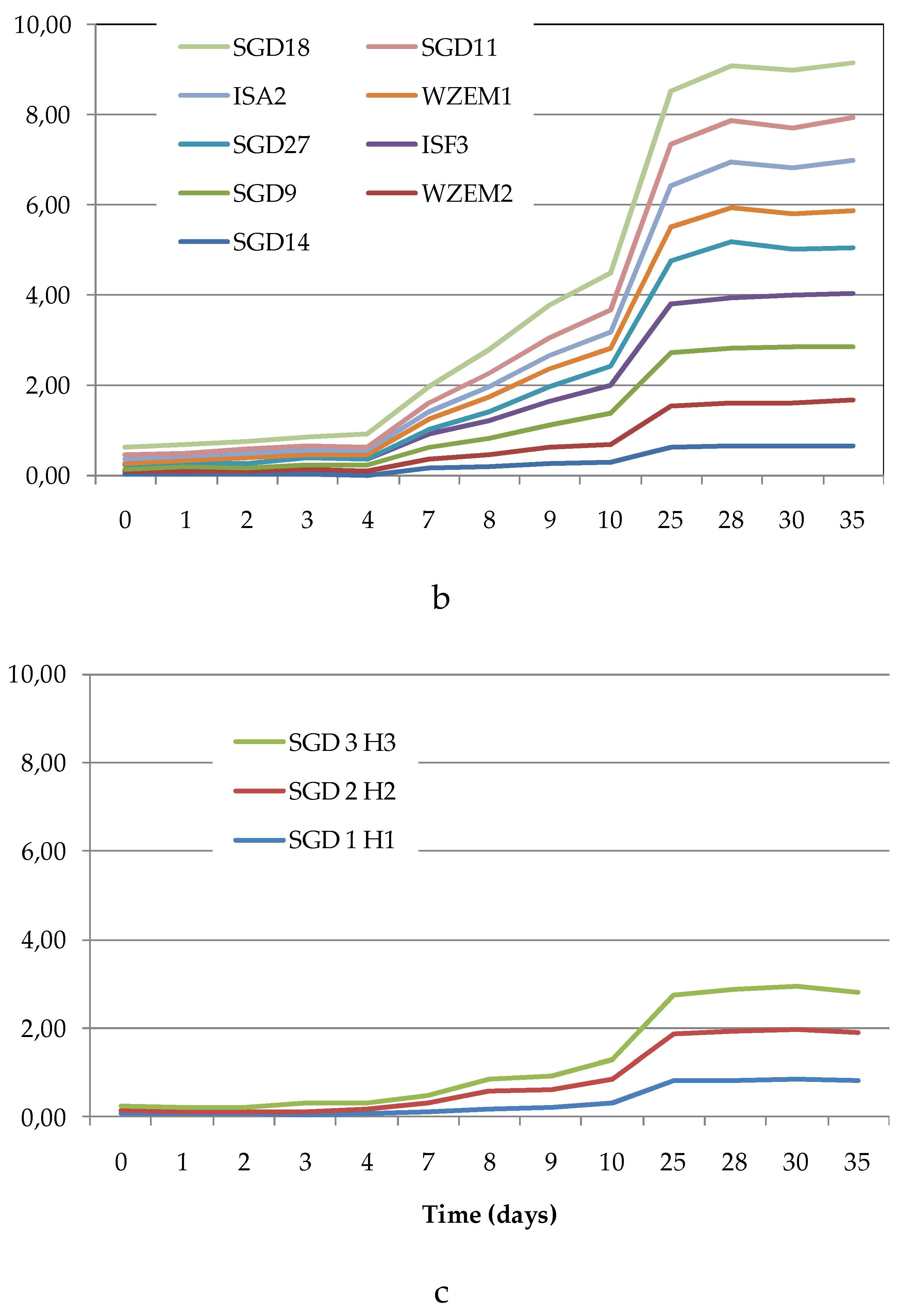 Preprints 108354 g004b