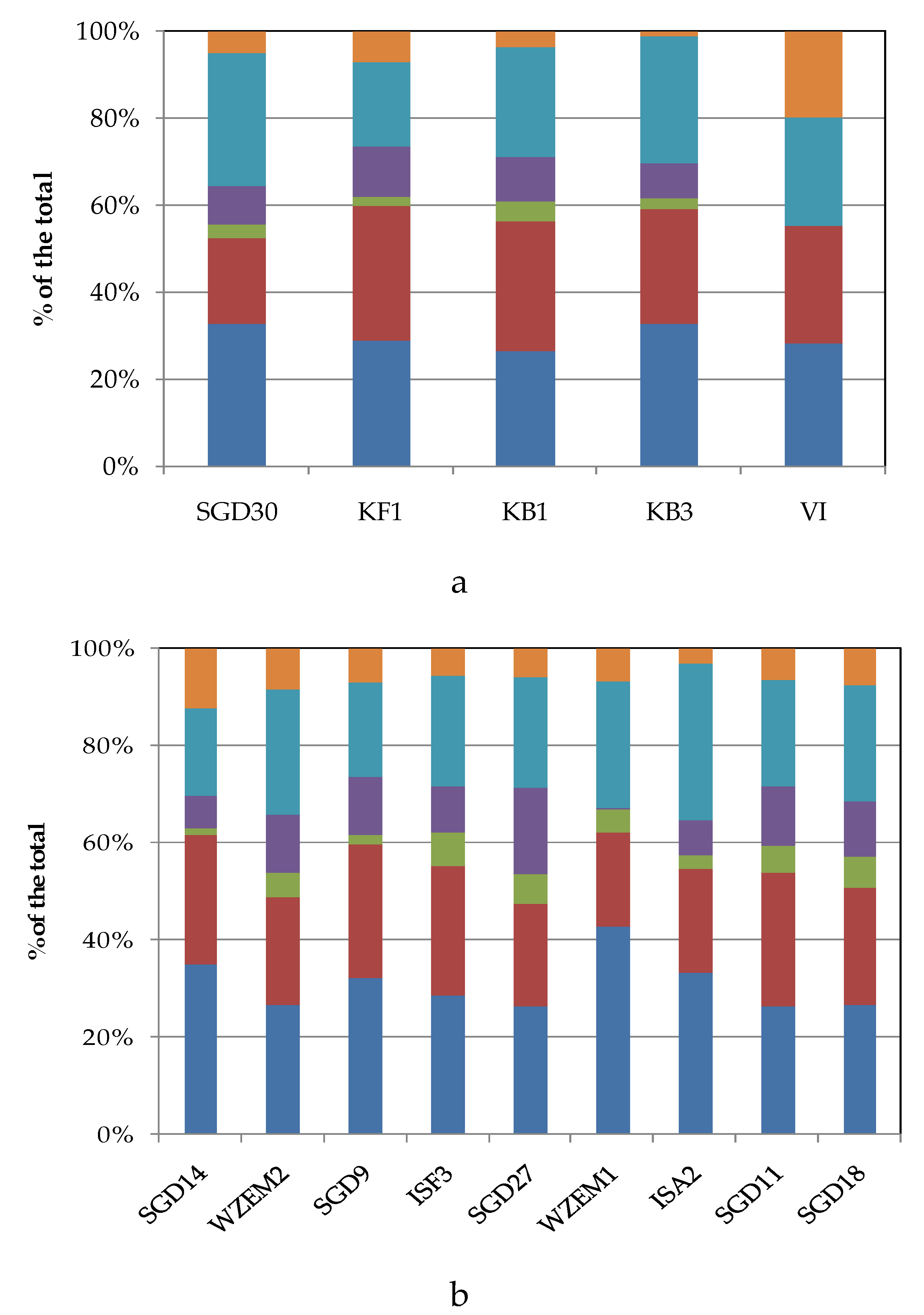 Preprints 108354 g005a